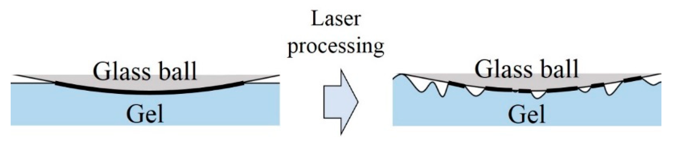 Technologies 06 00082 g004