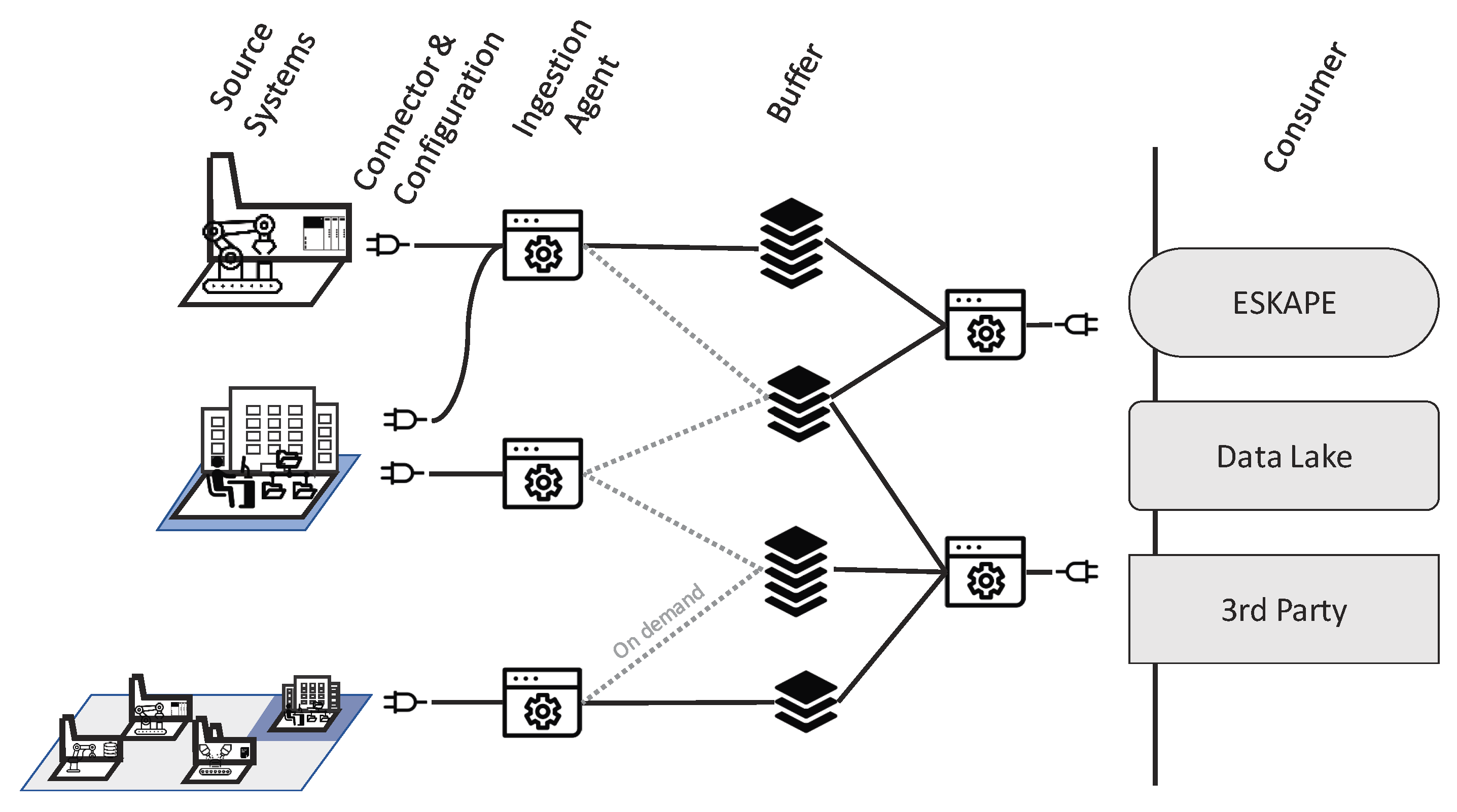 Technologies 06 00086 g003 550