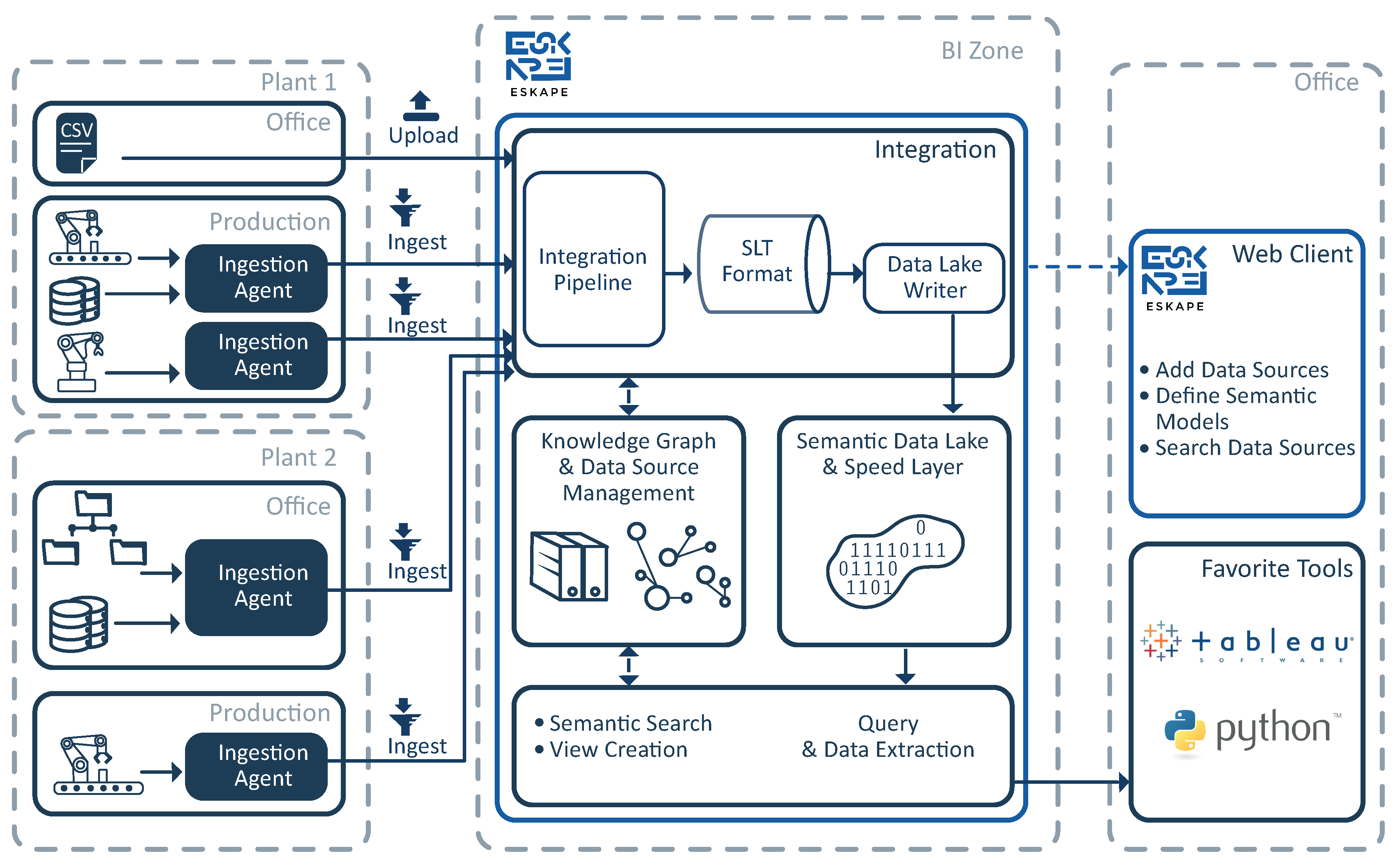 Technologies 06 00086 g005 550