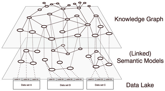 Technologies | Septe