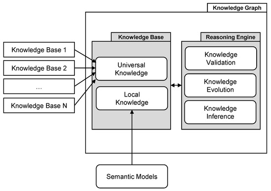Technologies | Septe