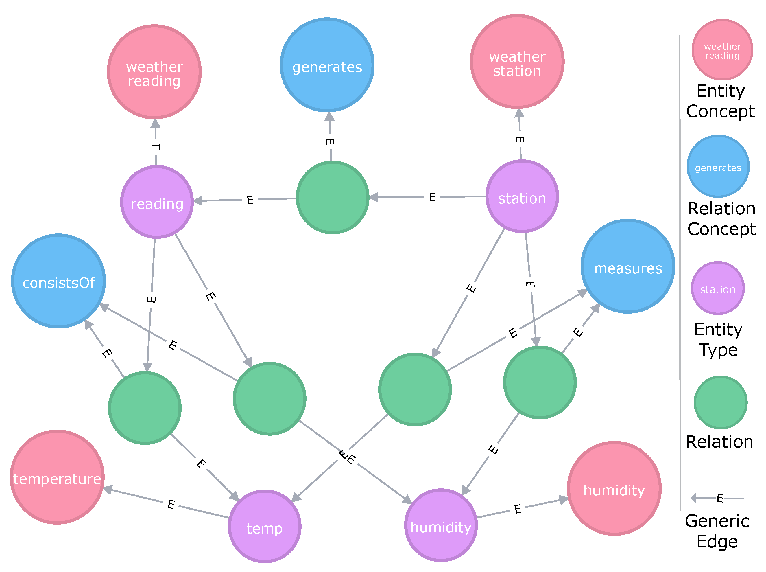 Technologies 06 00086 g009 550