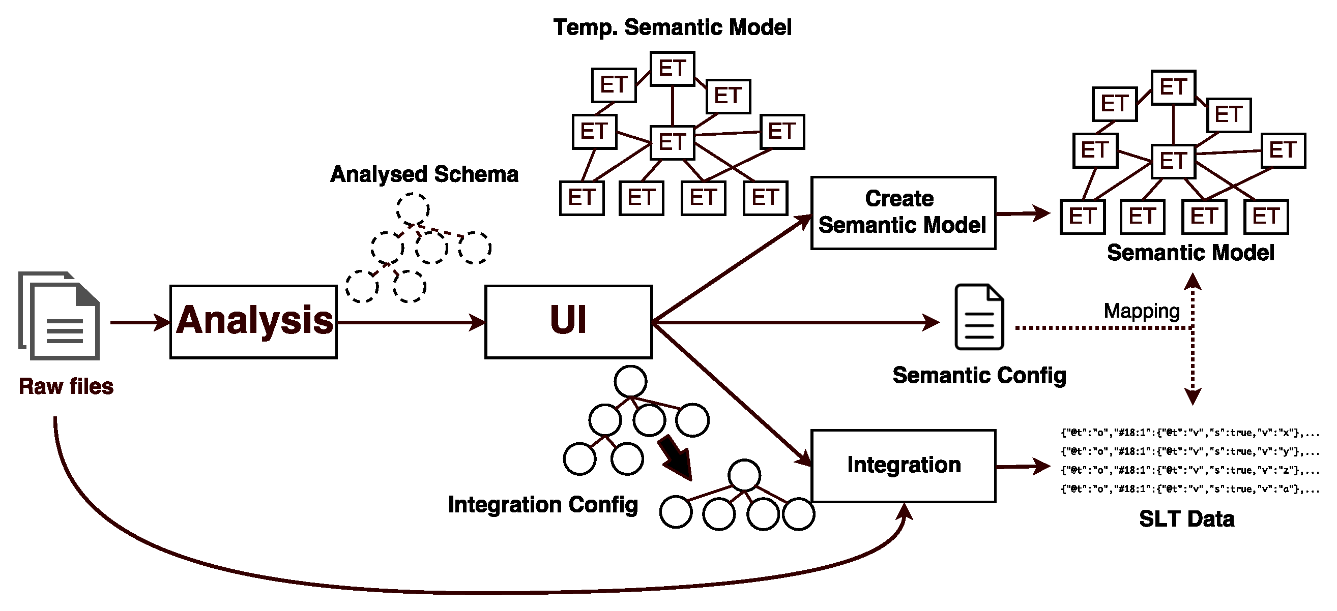 Technologies 06 00086 g010 550