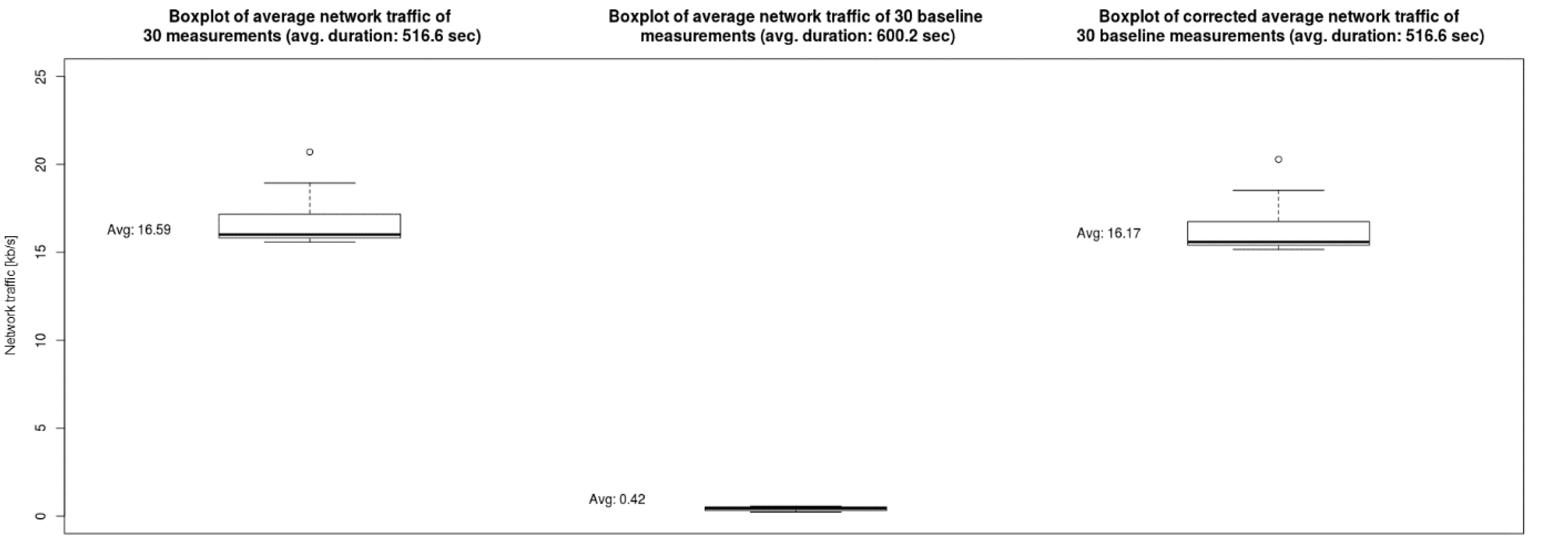 Technologies 06 00088 g002 Technologies 06 00088 g002