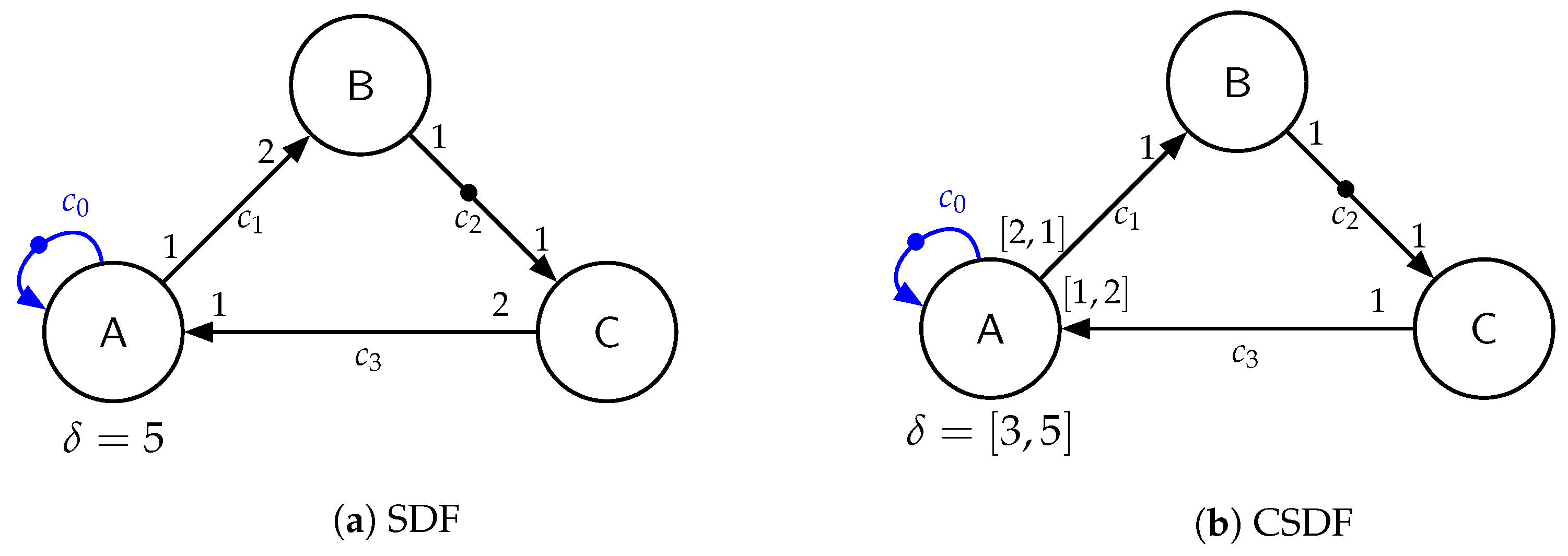 Technologies 06 00089 g002