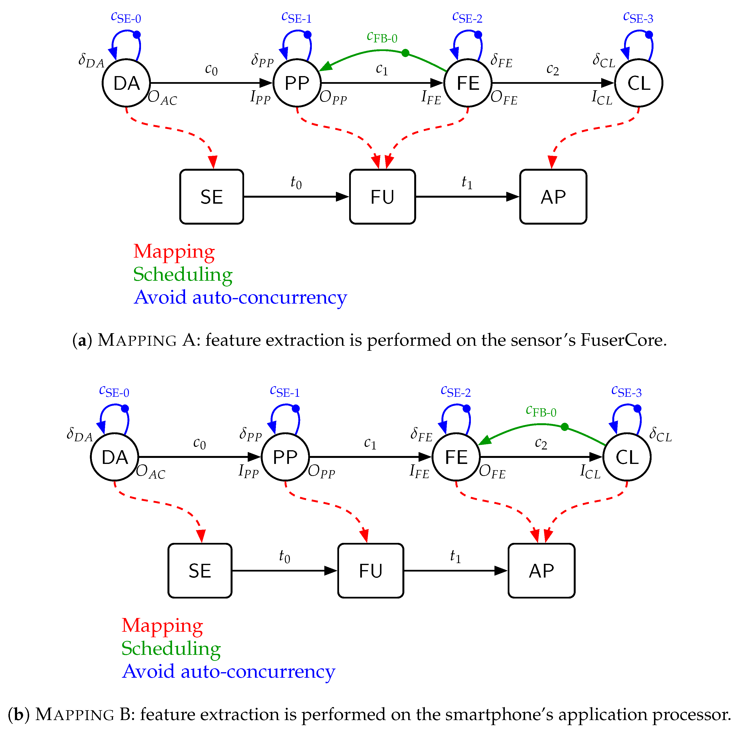 Technologies 06 00089 g008