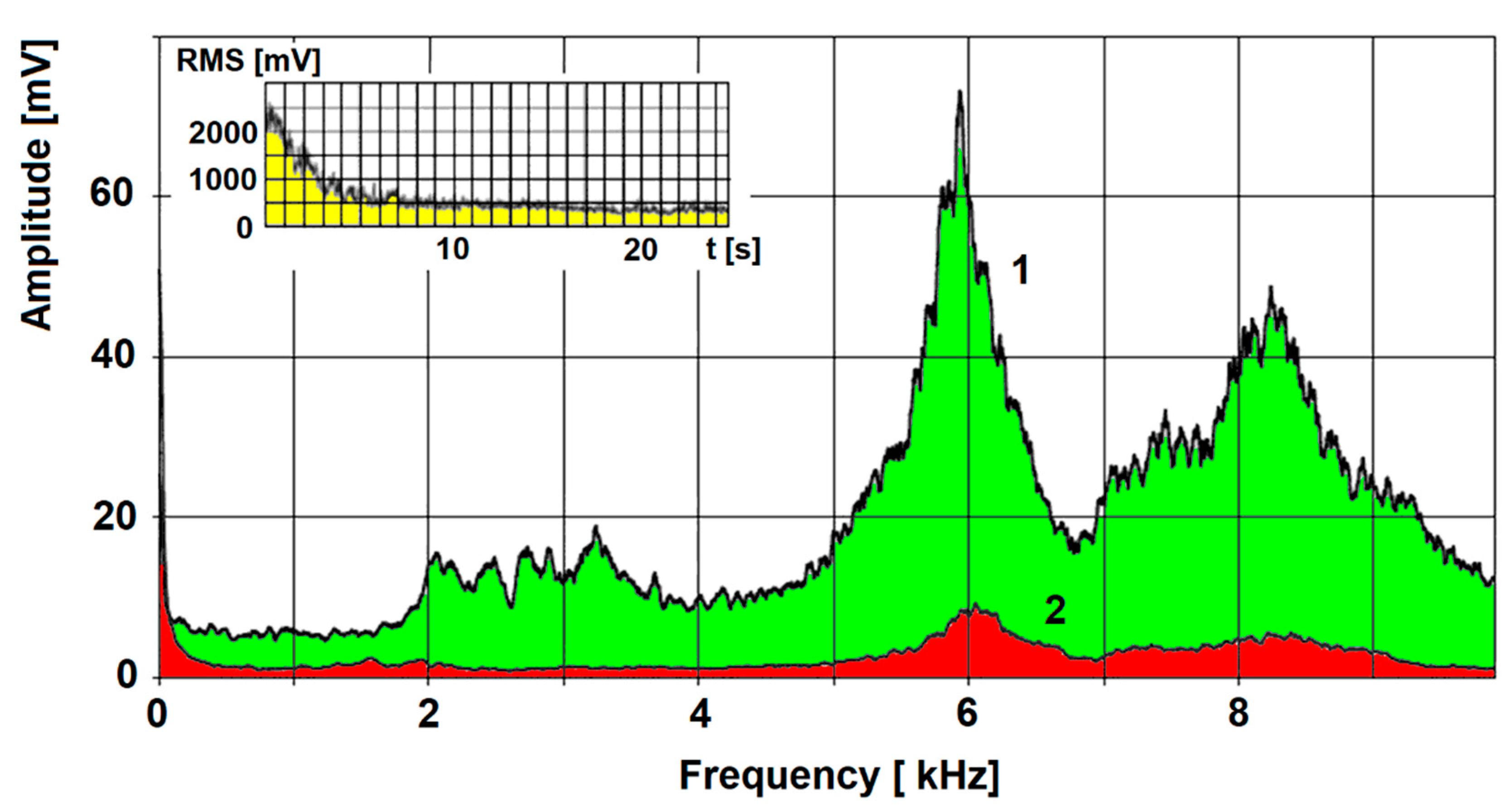 Technologies 06 00096 g005