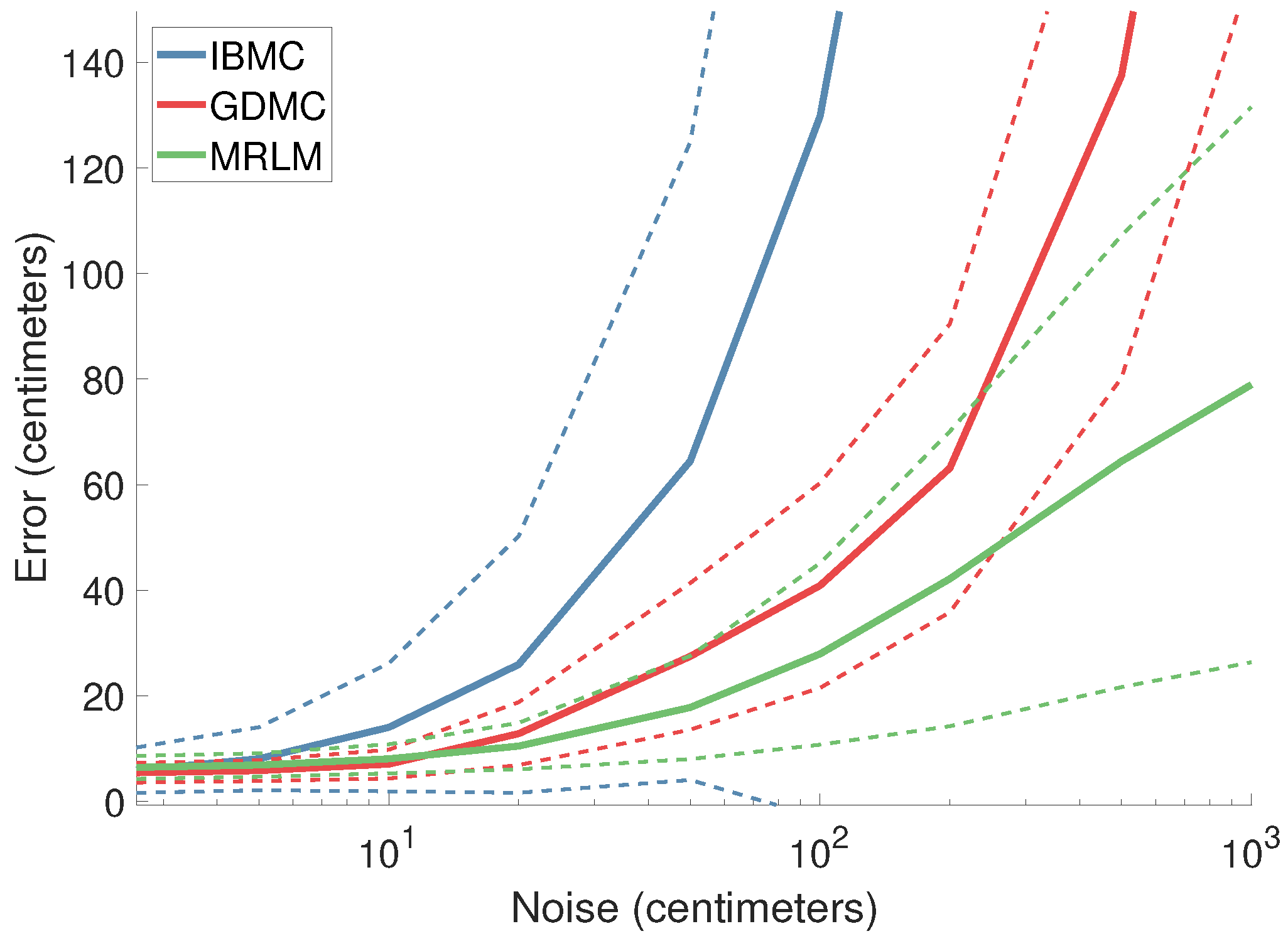 Technologies 06 00097 g005 Technologies 06 00097 g005