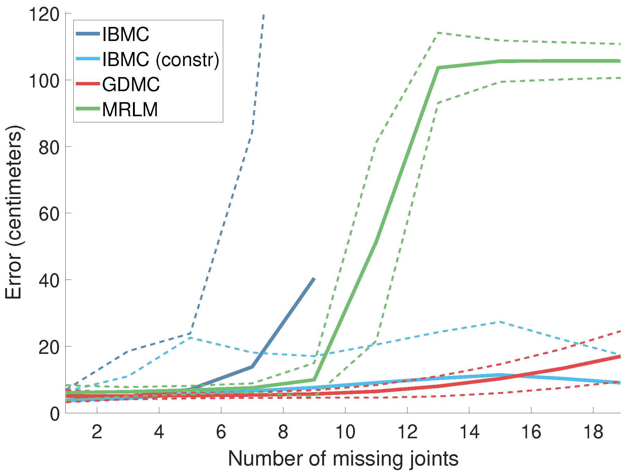 Technologies 06 00097 g006 Technologies 06 00097 g006