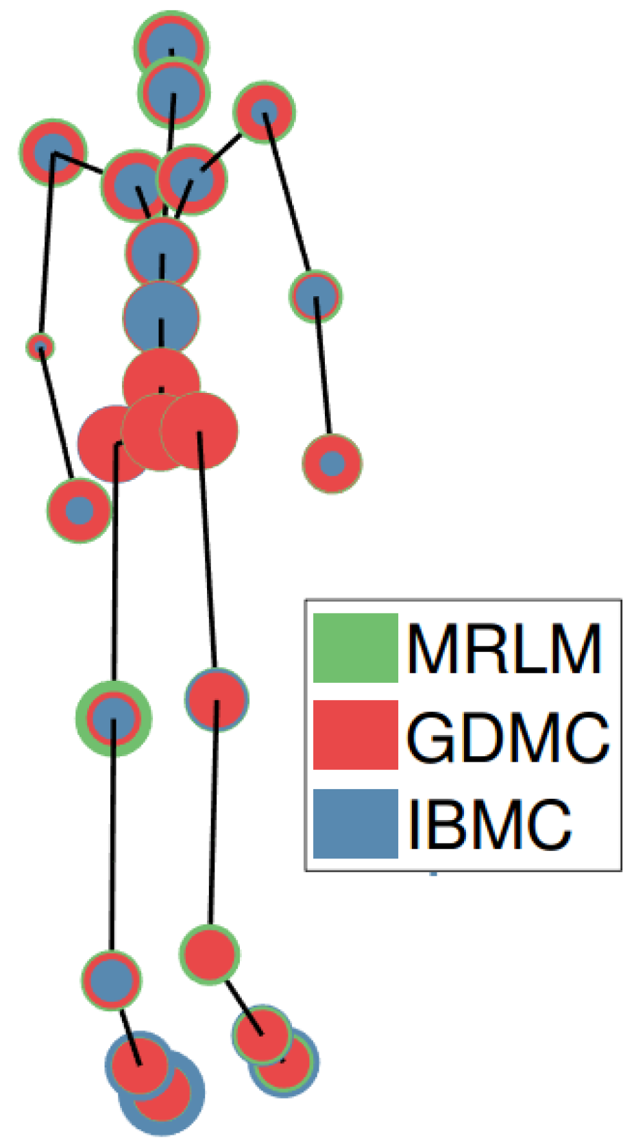 Technologies 06 00097 g008 Technologies 06 00097 g008