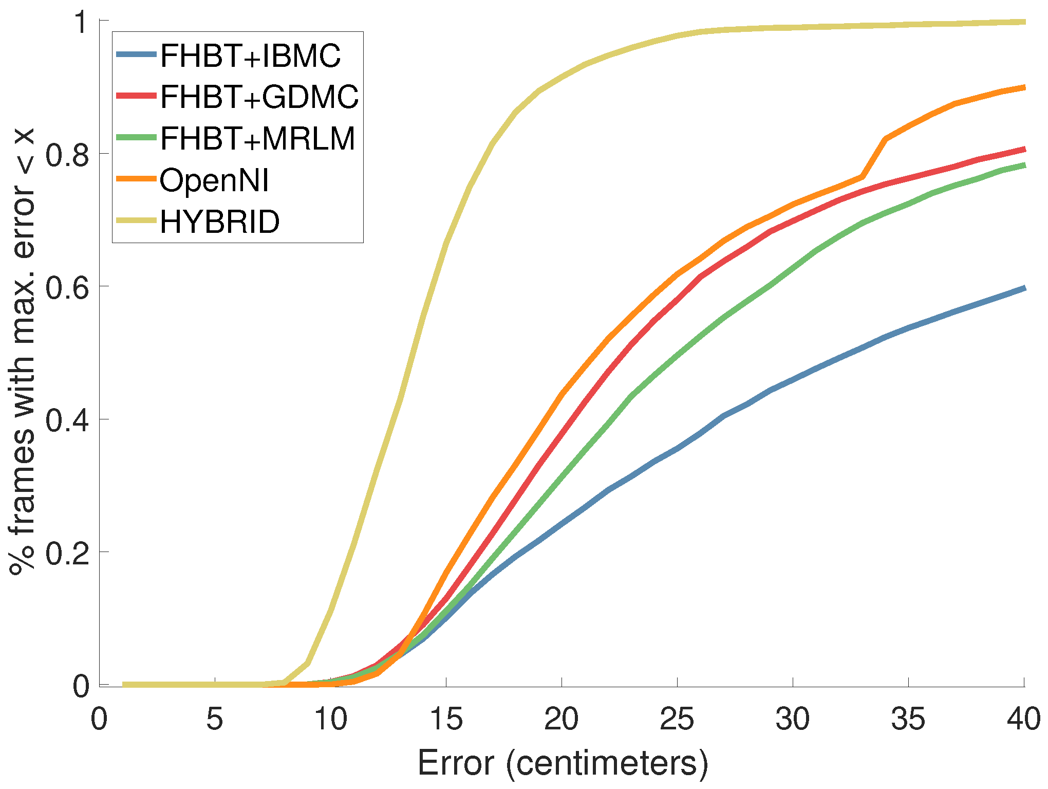 Technologies 06 00097 g011 Technologies 06 00097 g011