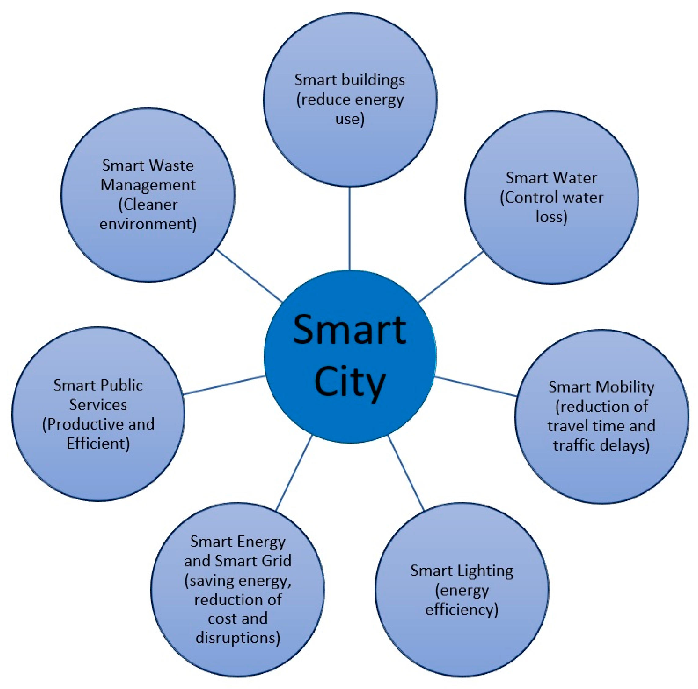 Technologies 06 00099 g001 550
