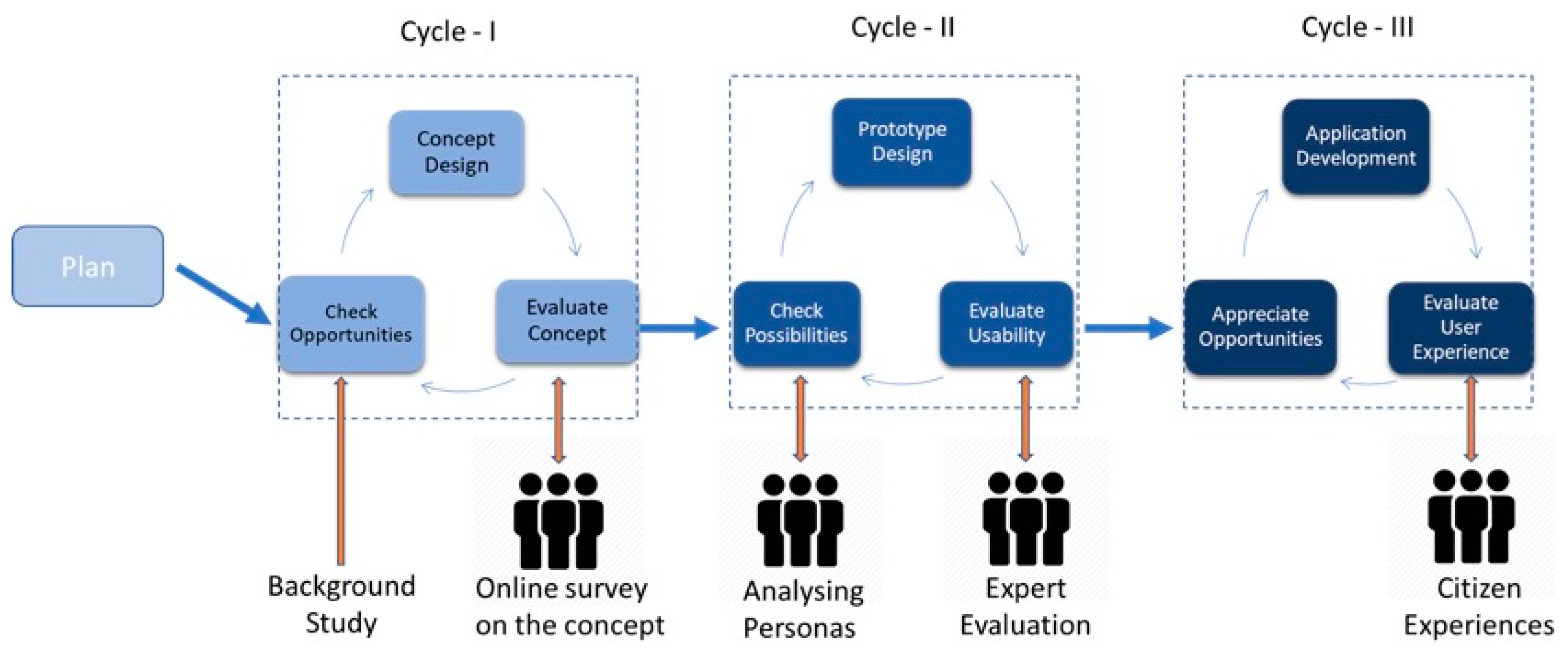 Technologies 06 00099 g002 550