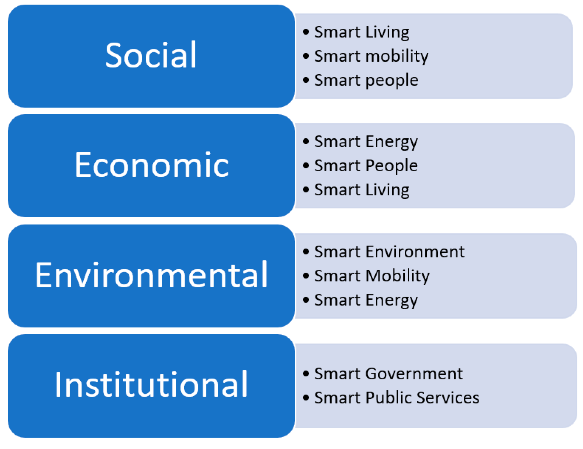 Technologies 06 00099 g003 550