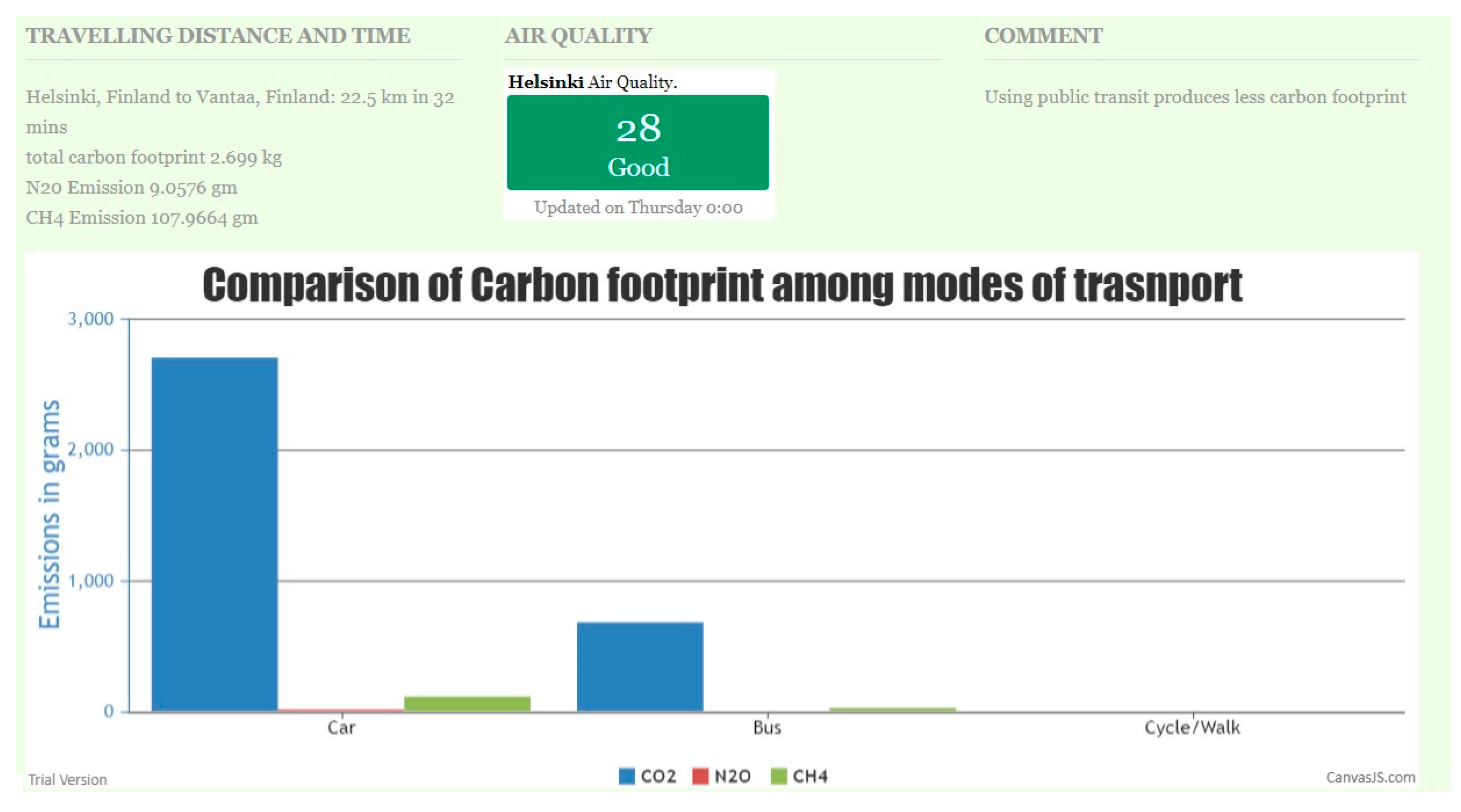 Technologies 06 00099 g007 550