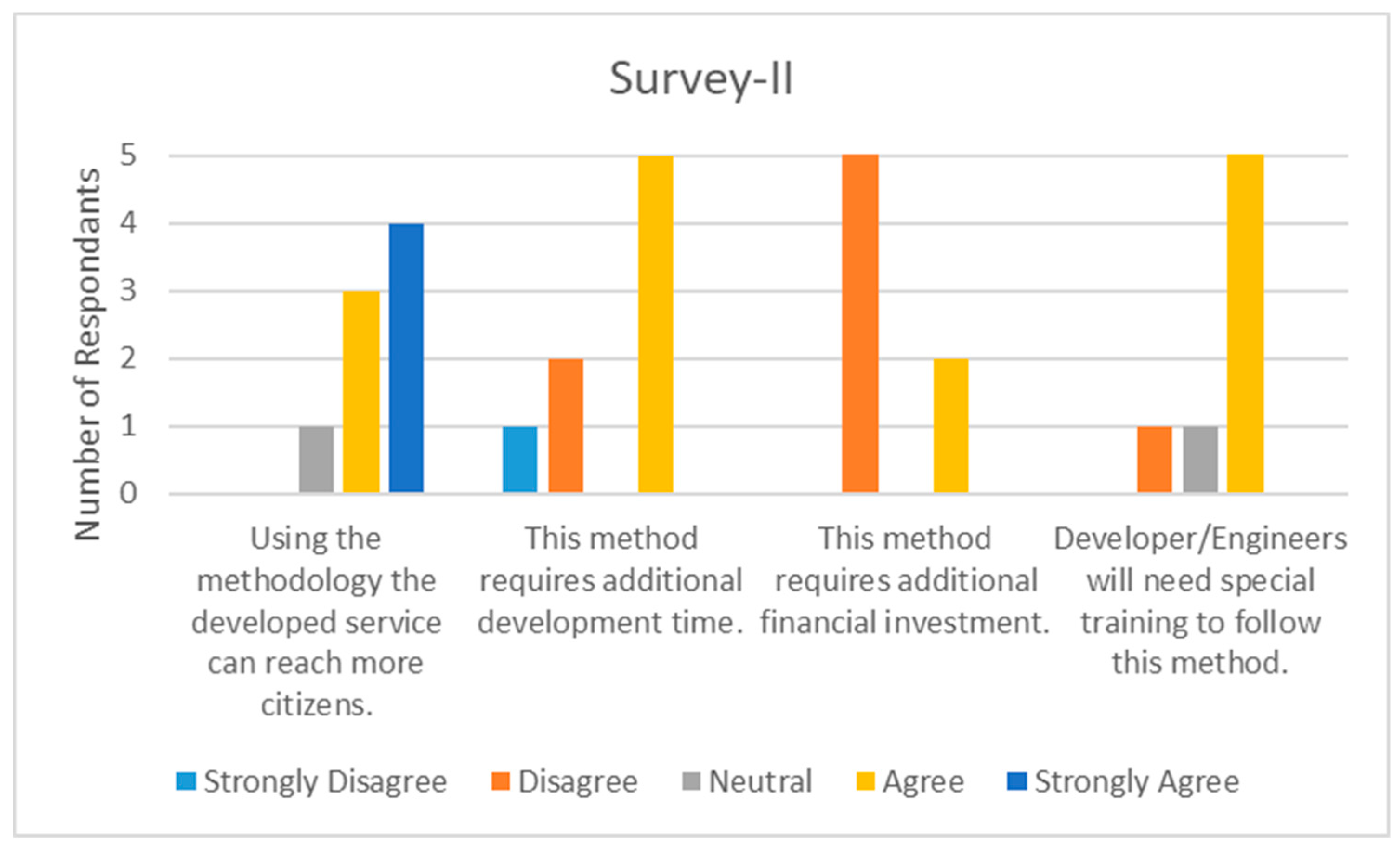 Technologies 06 00099 g008 550