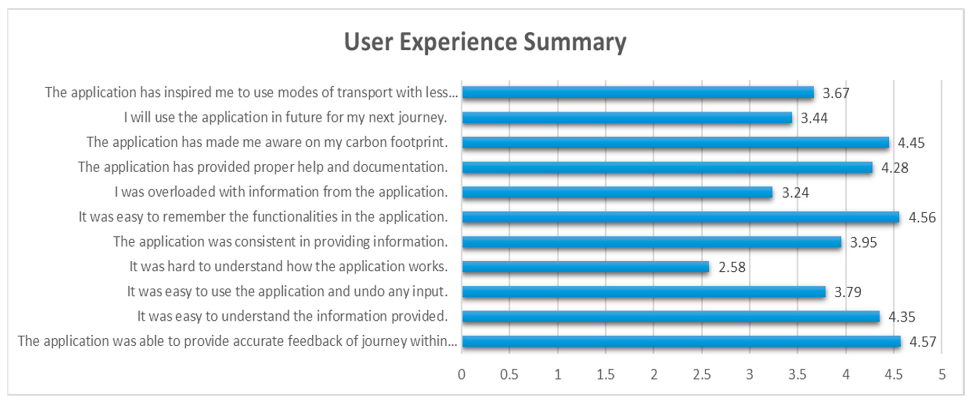 Technologies 06 00099 g009 550