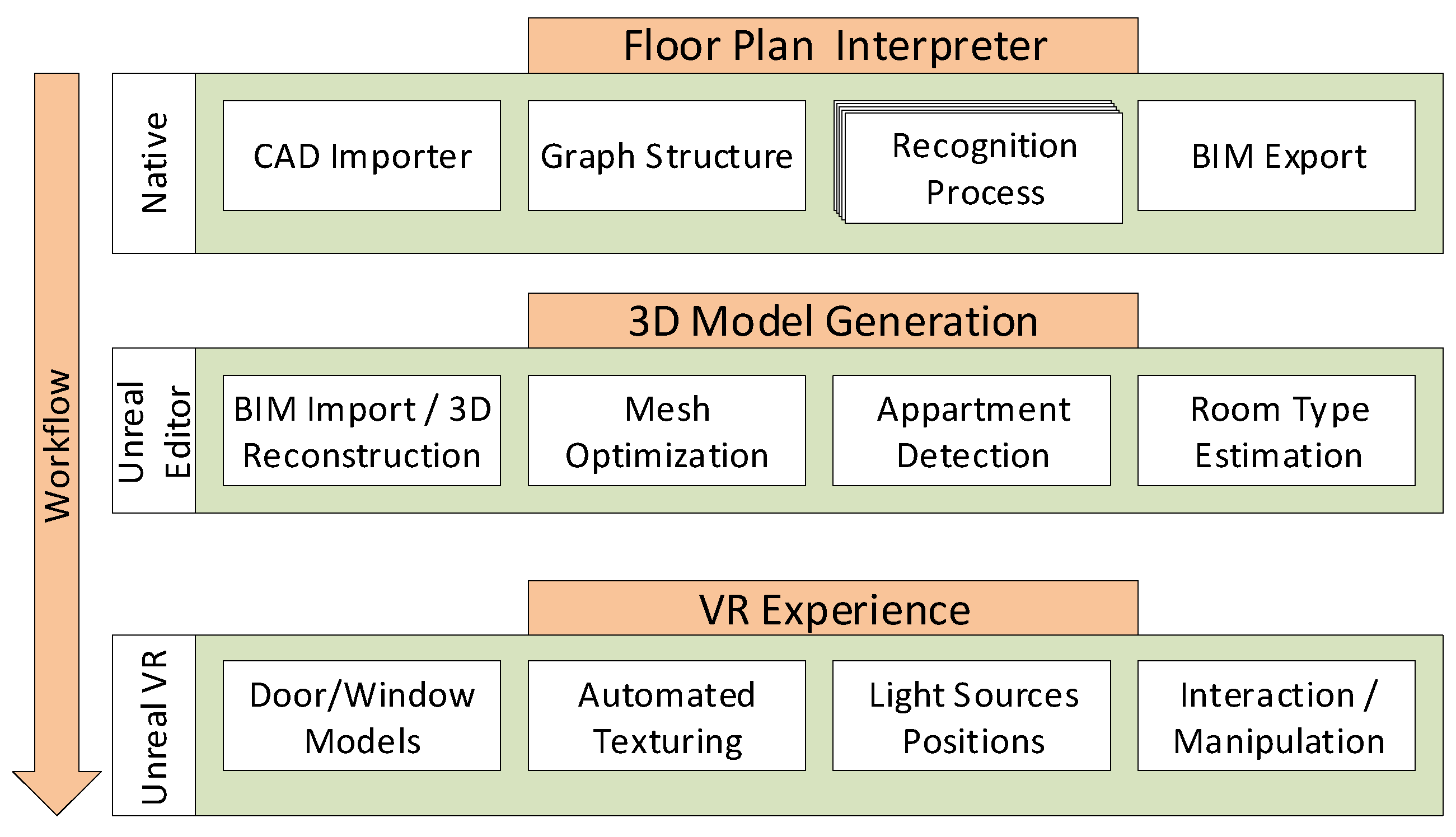 Technologies 06 00101 g001