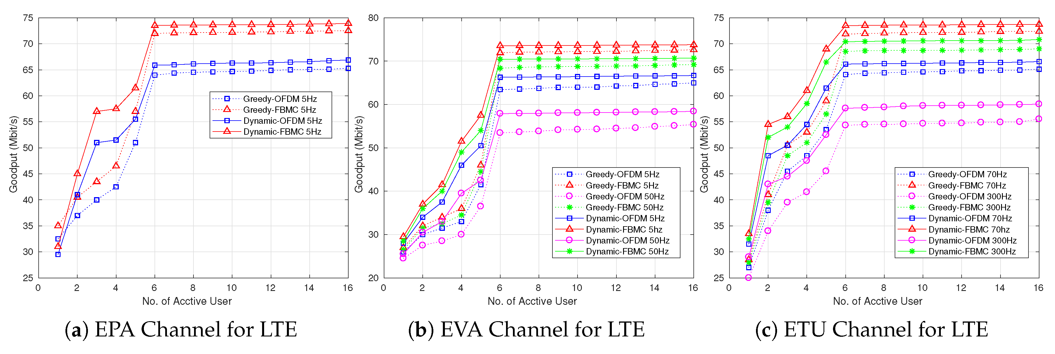 Technologies 06 00105 g003a Technologies 06 00105 g003a