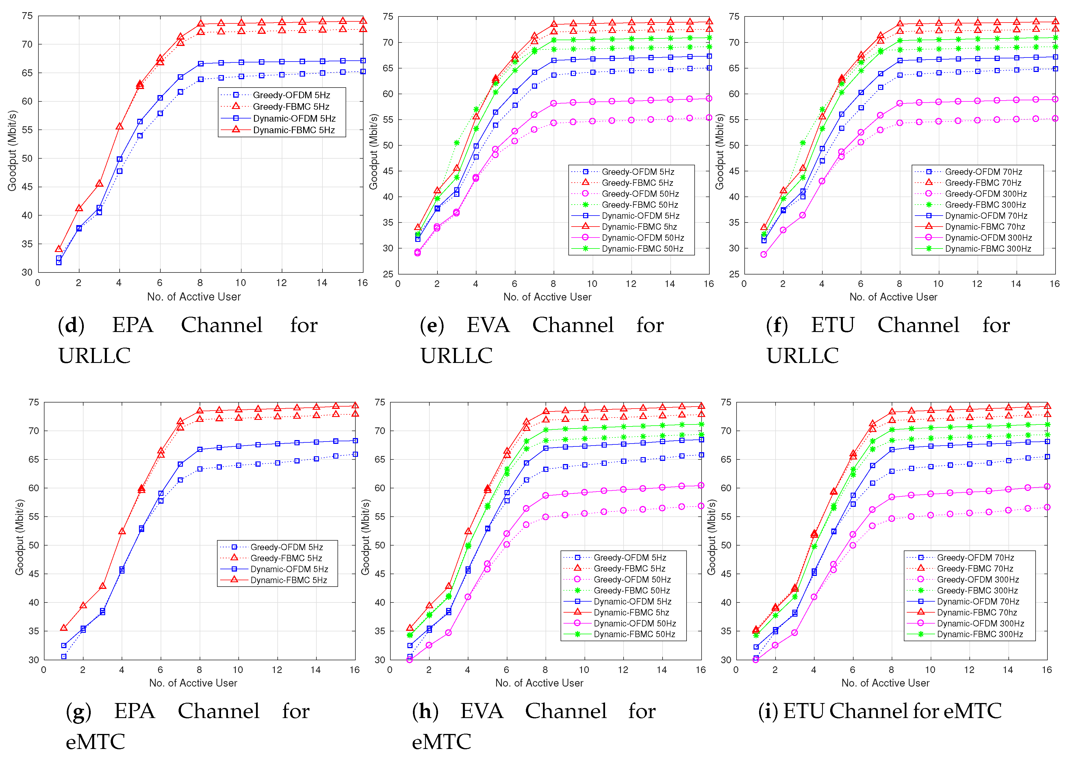 Technologies 06 00105 g003b Technologies 06 00105 g003b