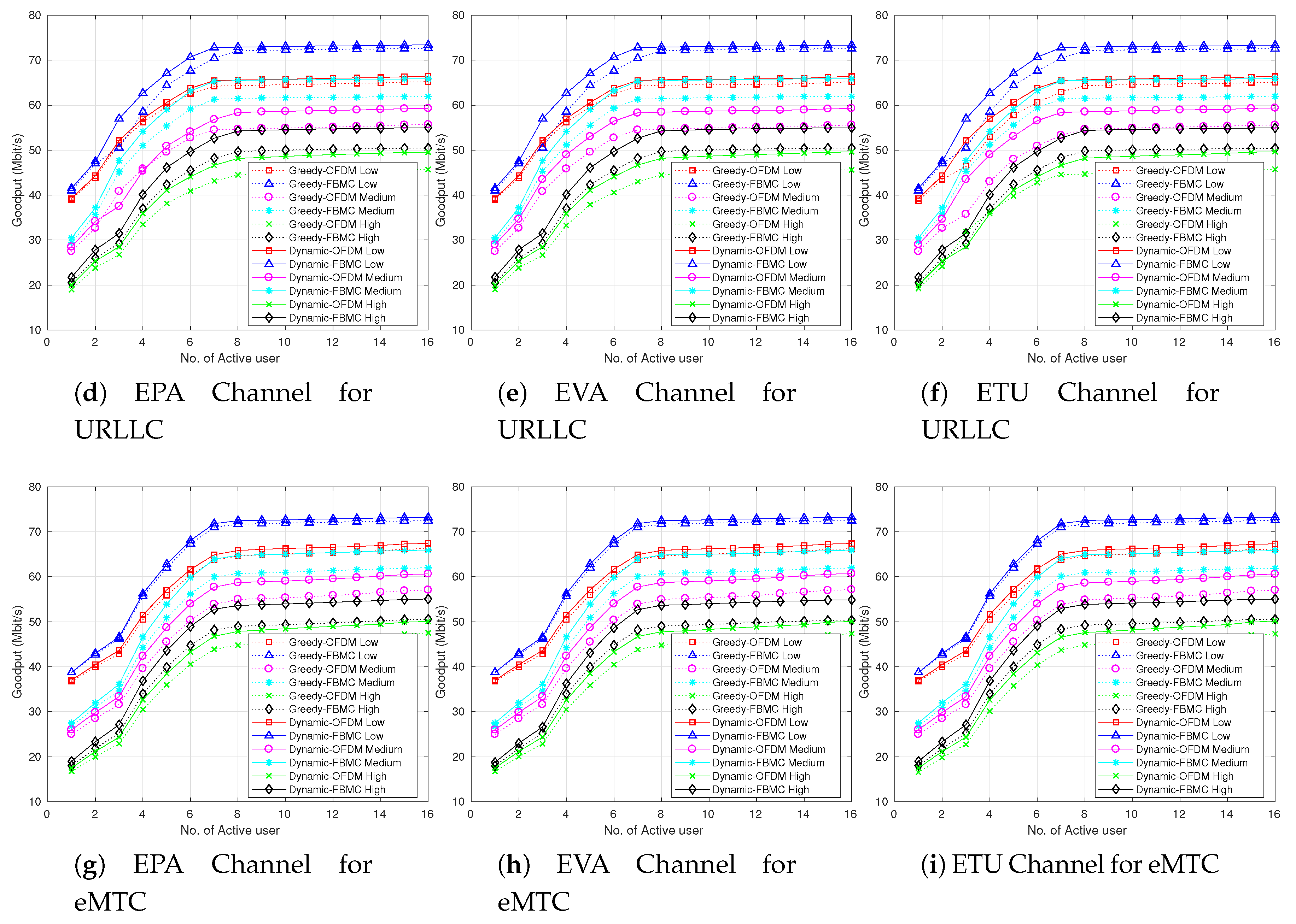 Technologies 06 00105 g004b Technologies 06 00105 g004b