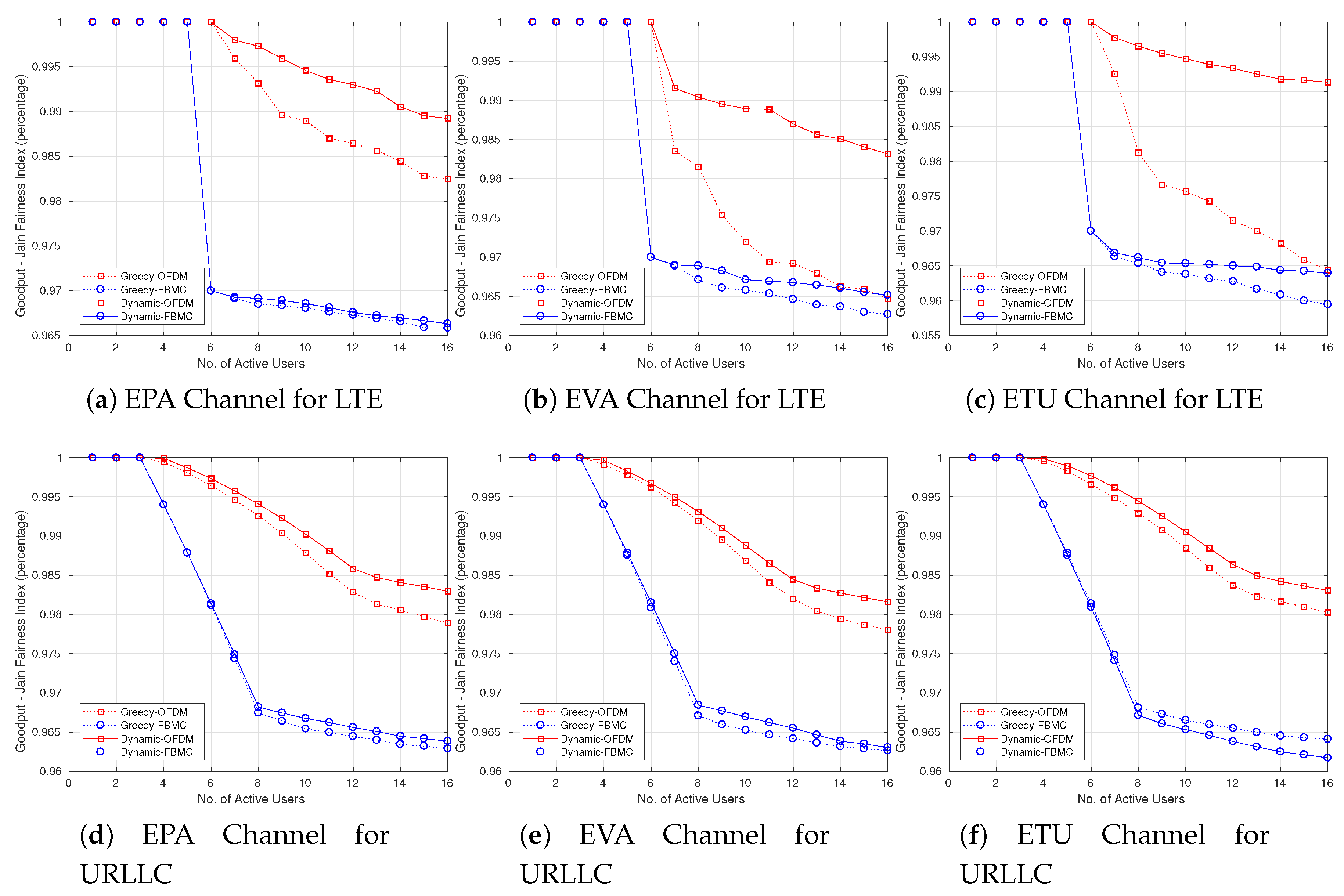 Technologies 06 00105 g005a Technologies 06 00105 g005a