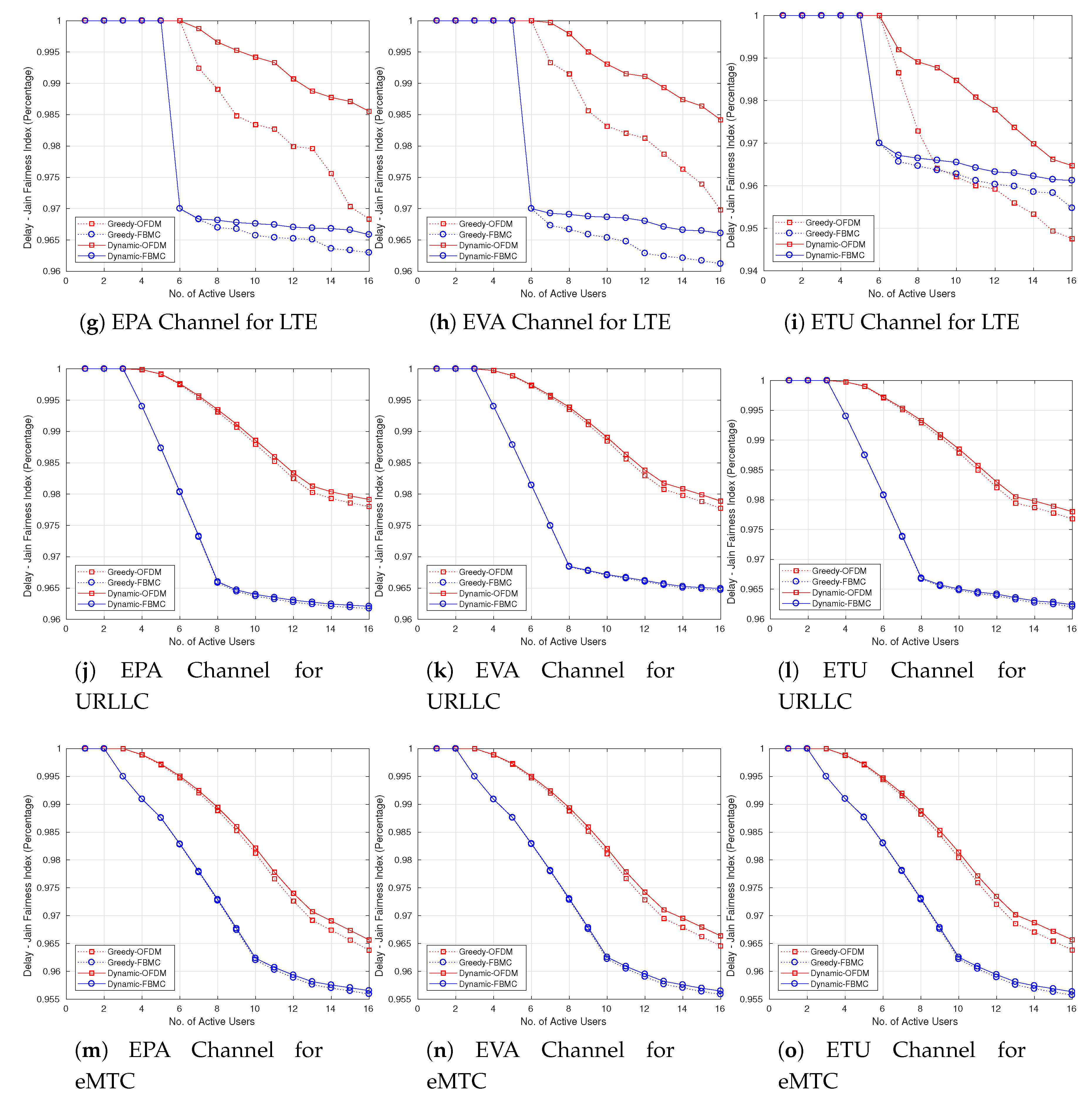 Technologies 06 00105 g006 Technologies 06 00105 g006
