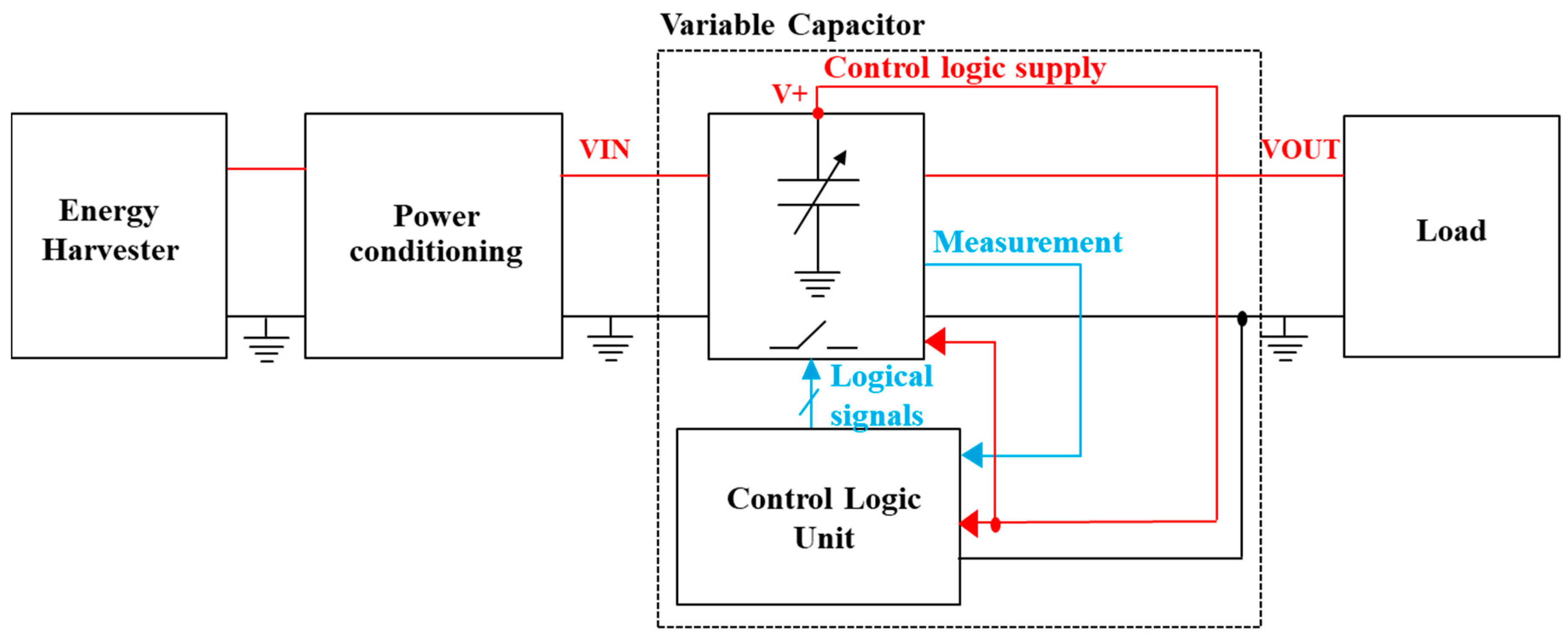 Technologies 06 00106 g001