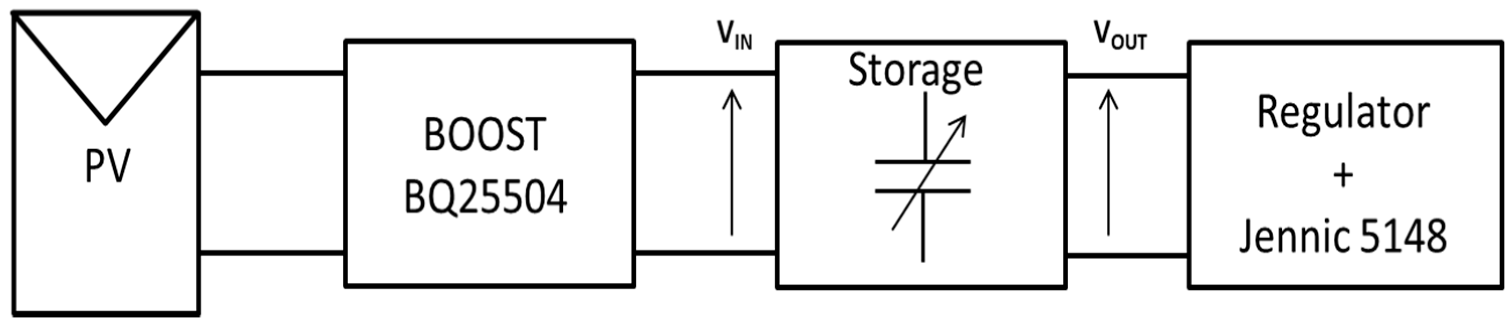 Technologies 06 00106 g013