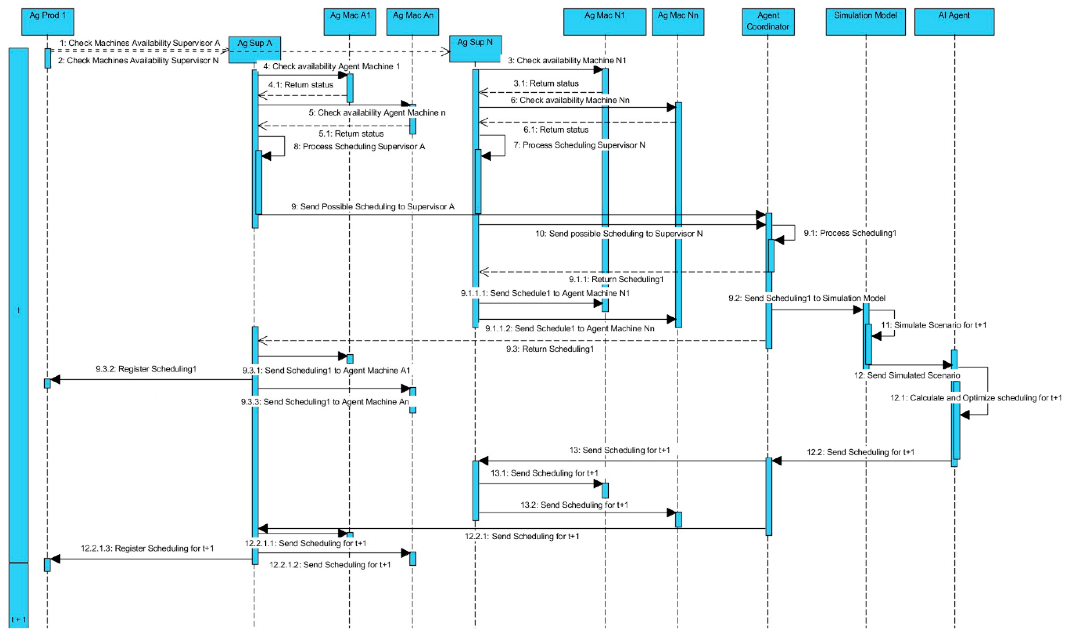 Technologies 06 00107 g004 Technologies 06 00107 g004