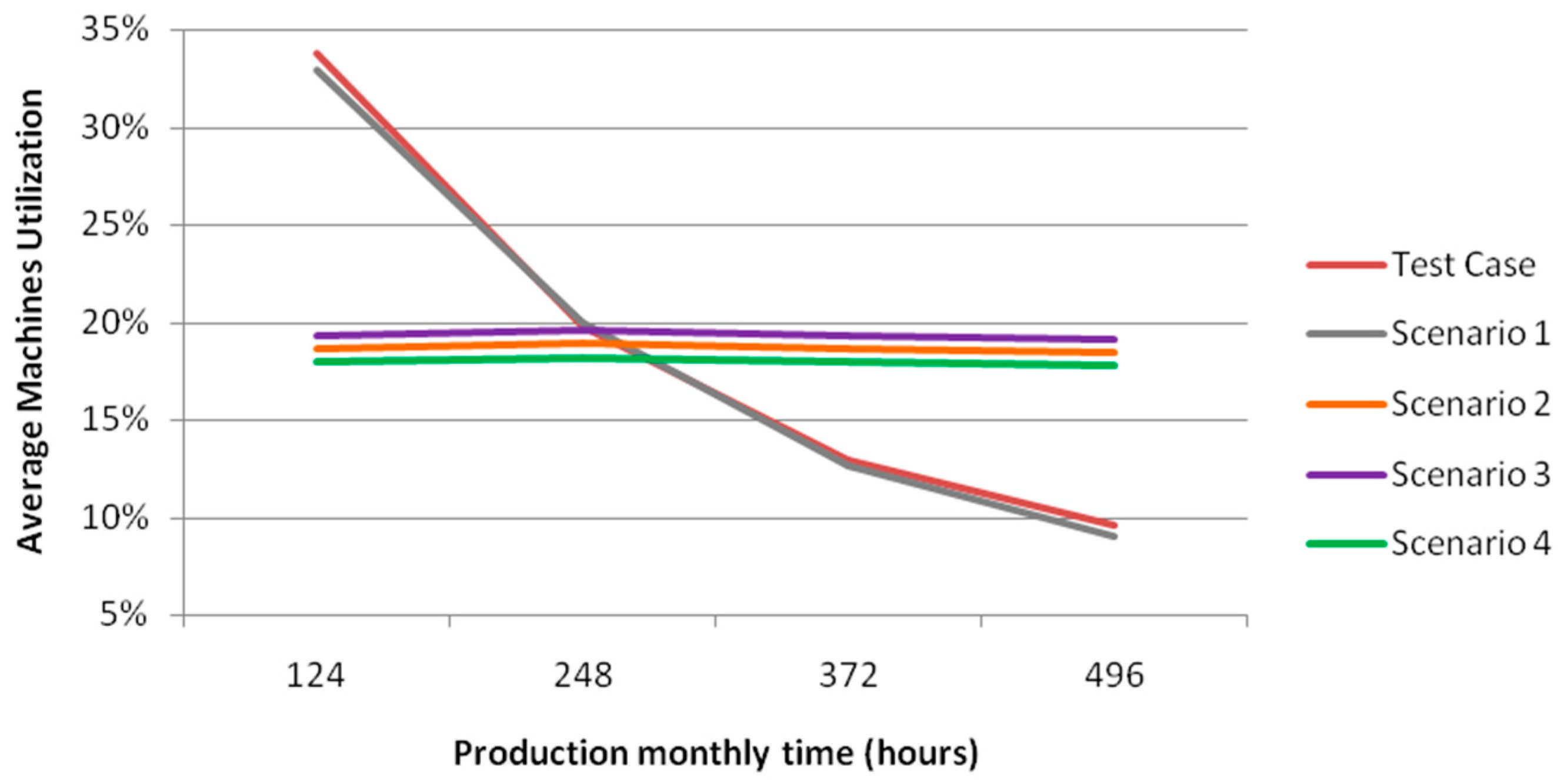 Technologies 06 00107 g010 Technologies 06 00107 g010