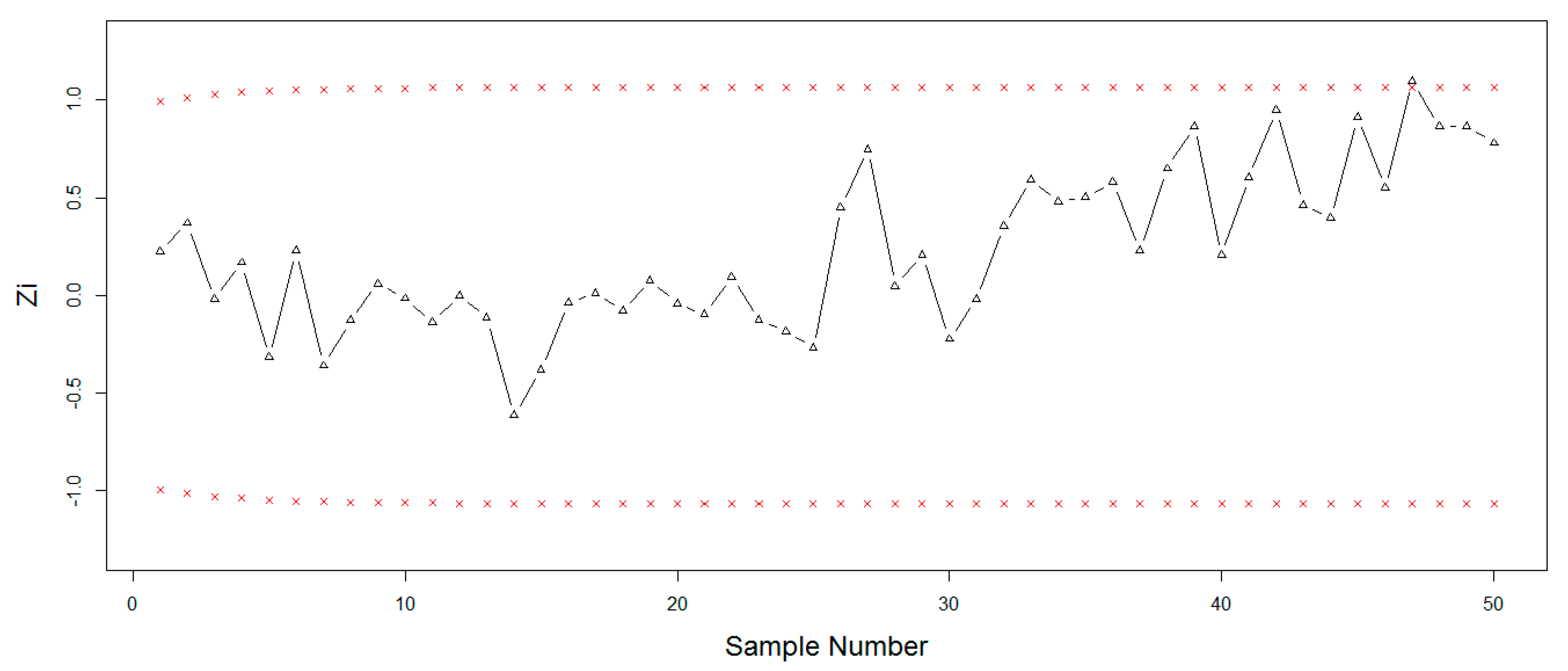 Technologies 06 00108 g003 550
