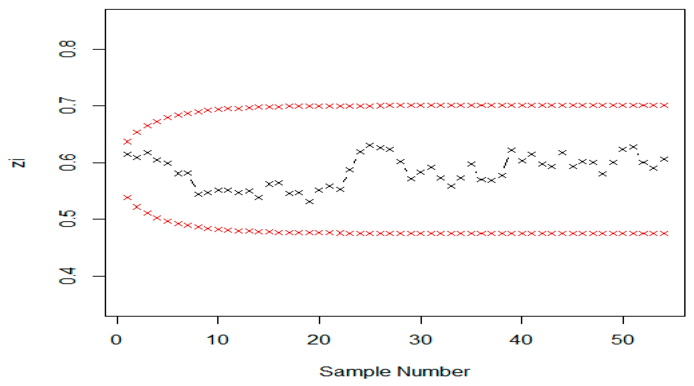 Technologies 06 00108 g006 550
