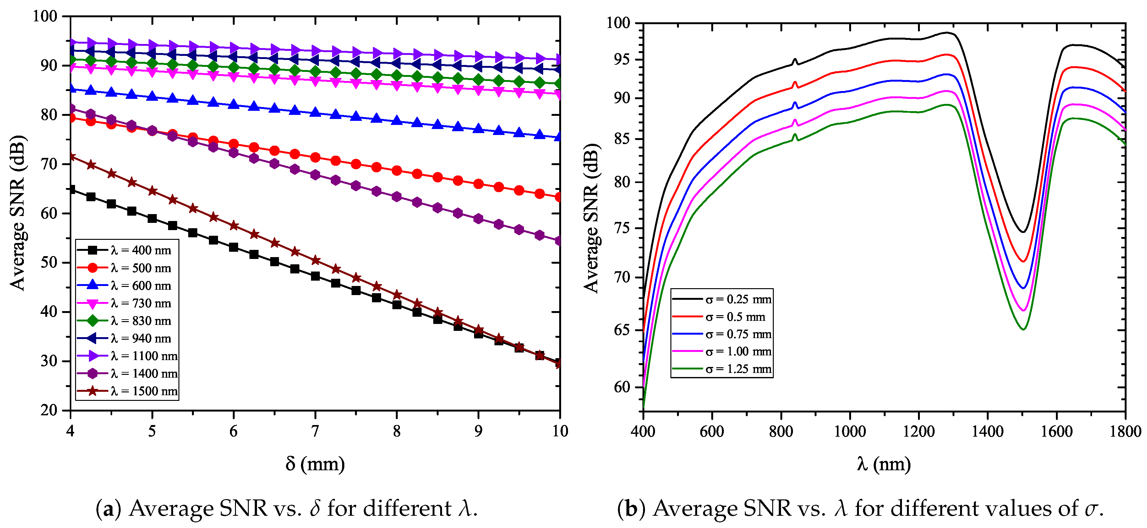 Technologies 06 00109 g002