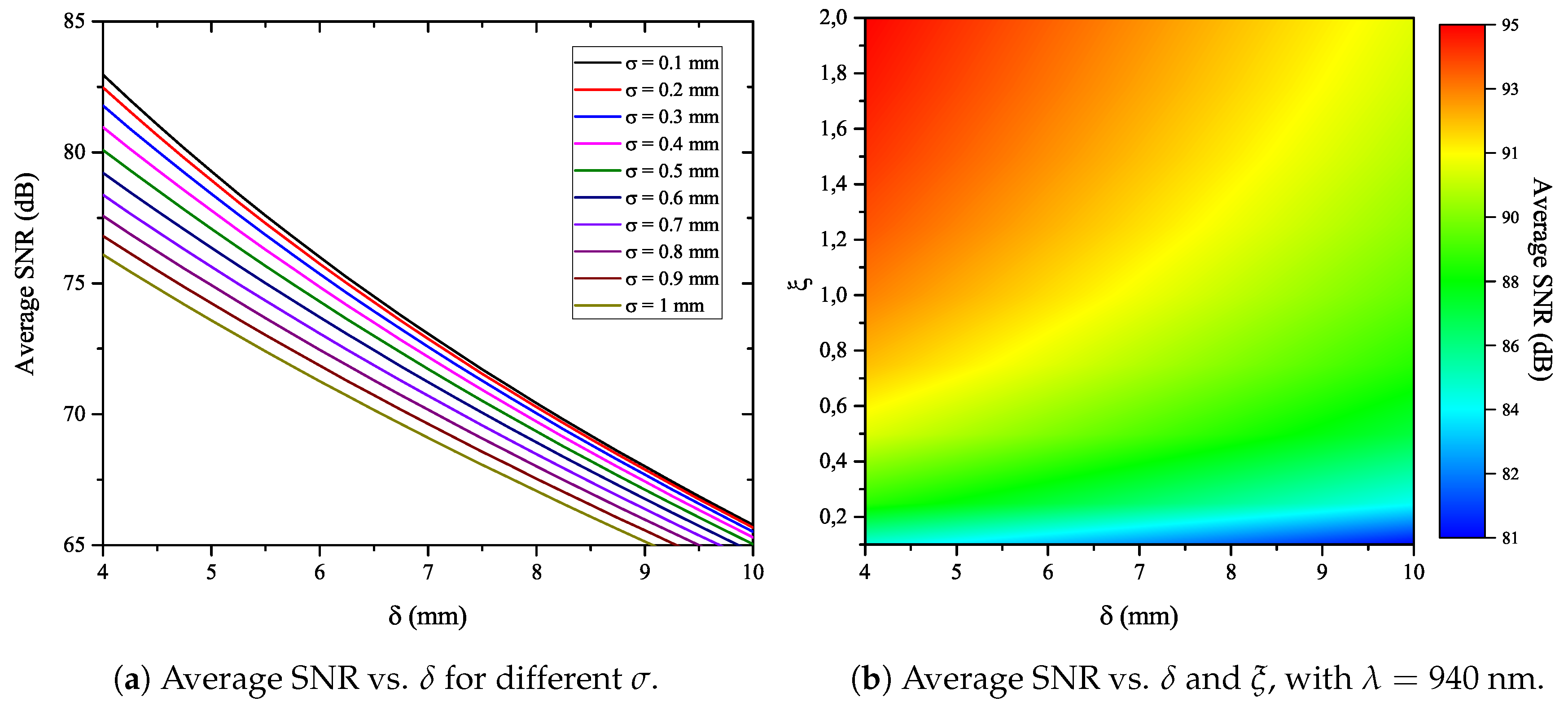 Technologies 06 00109 g003