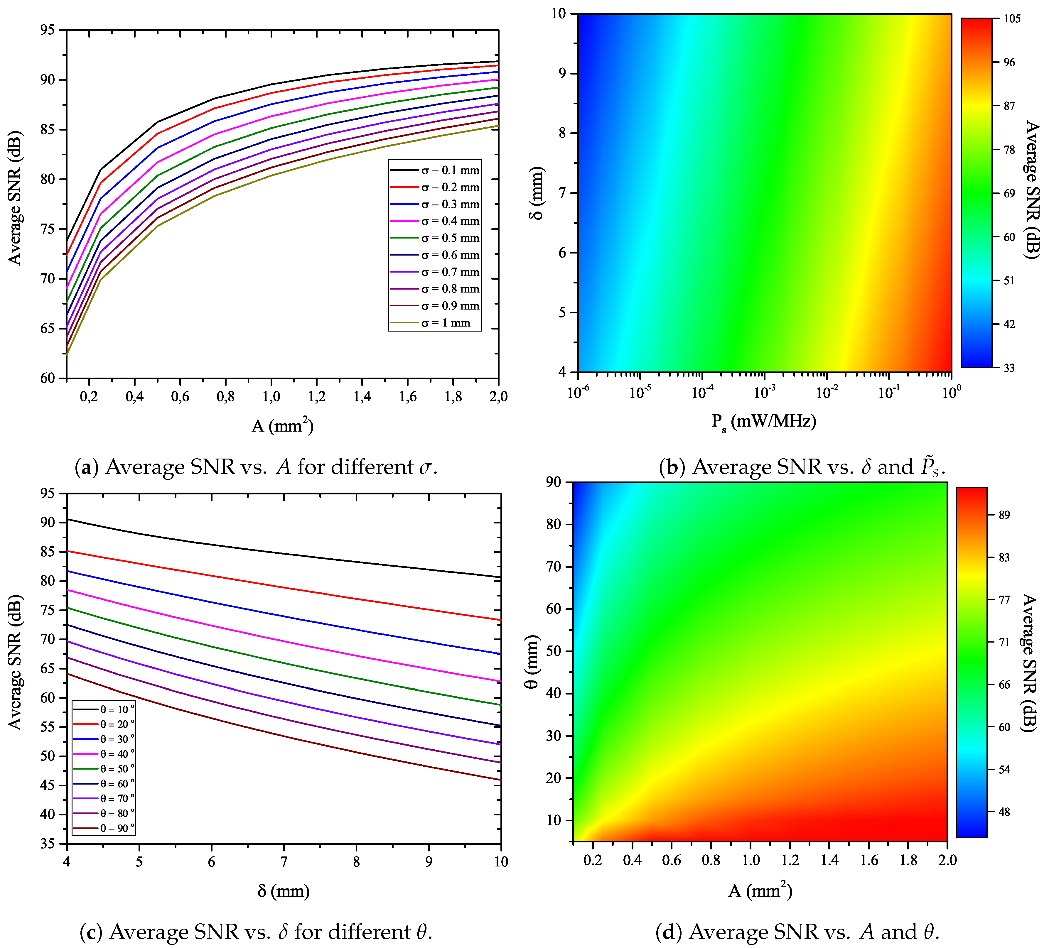 Technologies 06 00109 g004