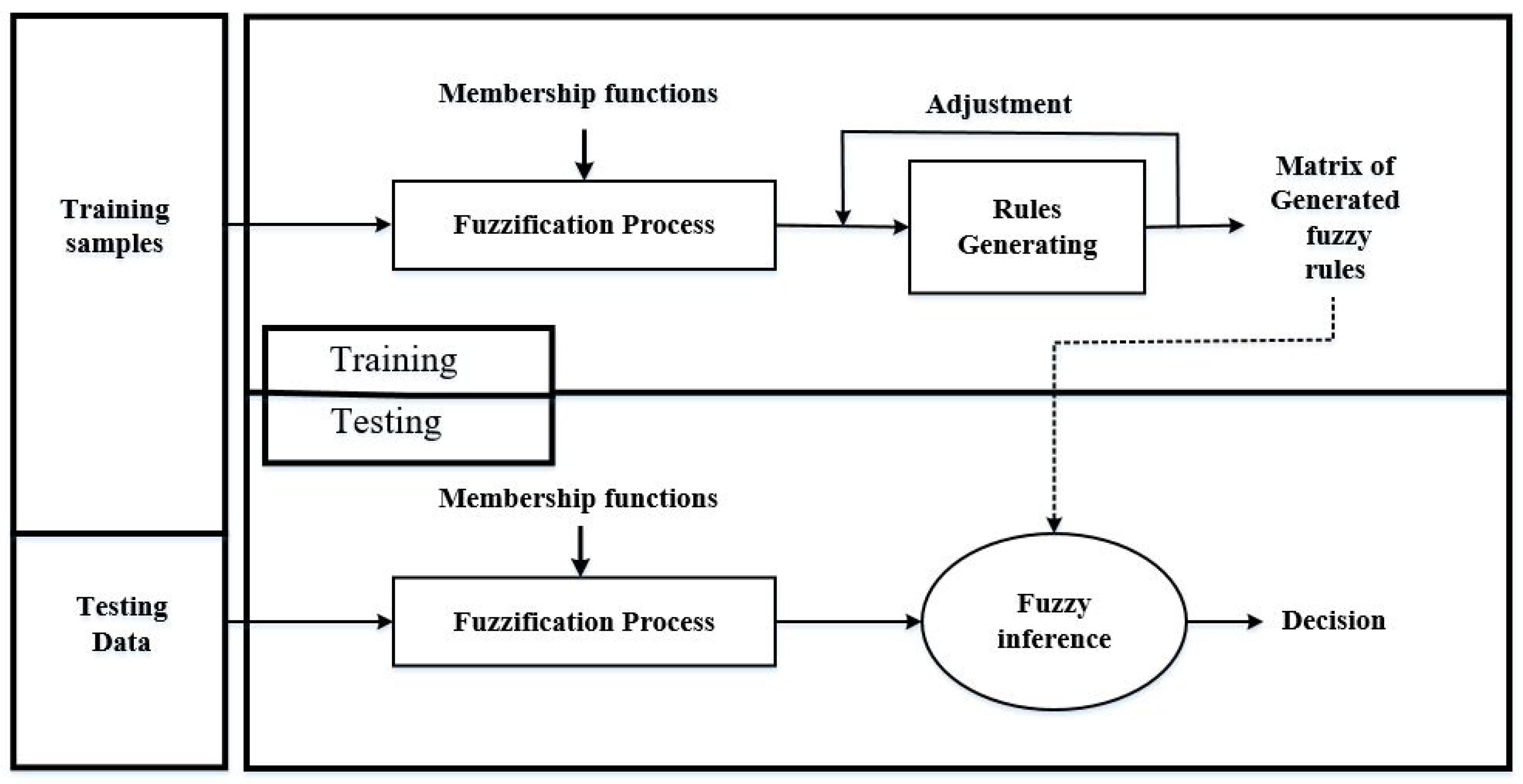 Technologies 06 00110 g002 Technologies 06 00110 g002