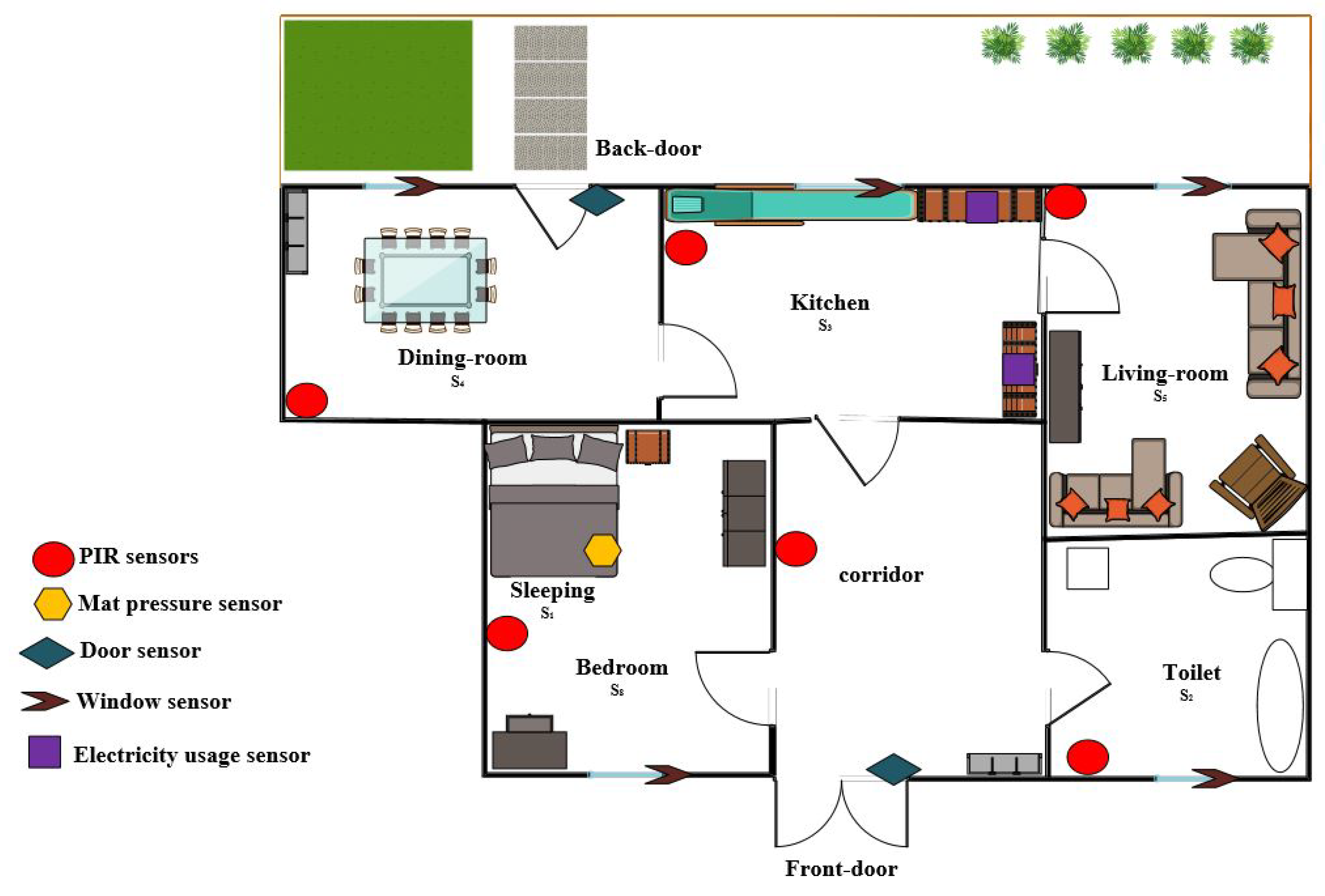 Technologies 06 00110 g003 Technologies 06 00110 g003