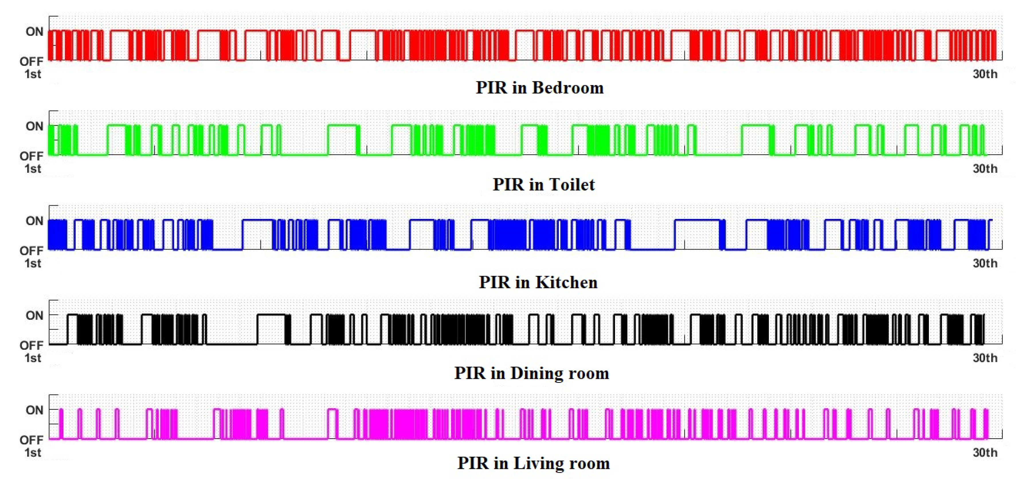 Technologies 06 00110 g004 Technologies 06 00110 g004