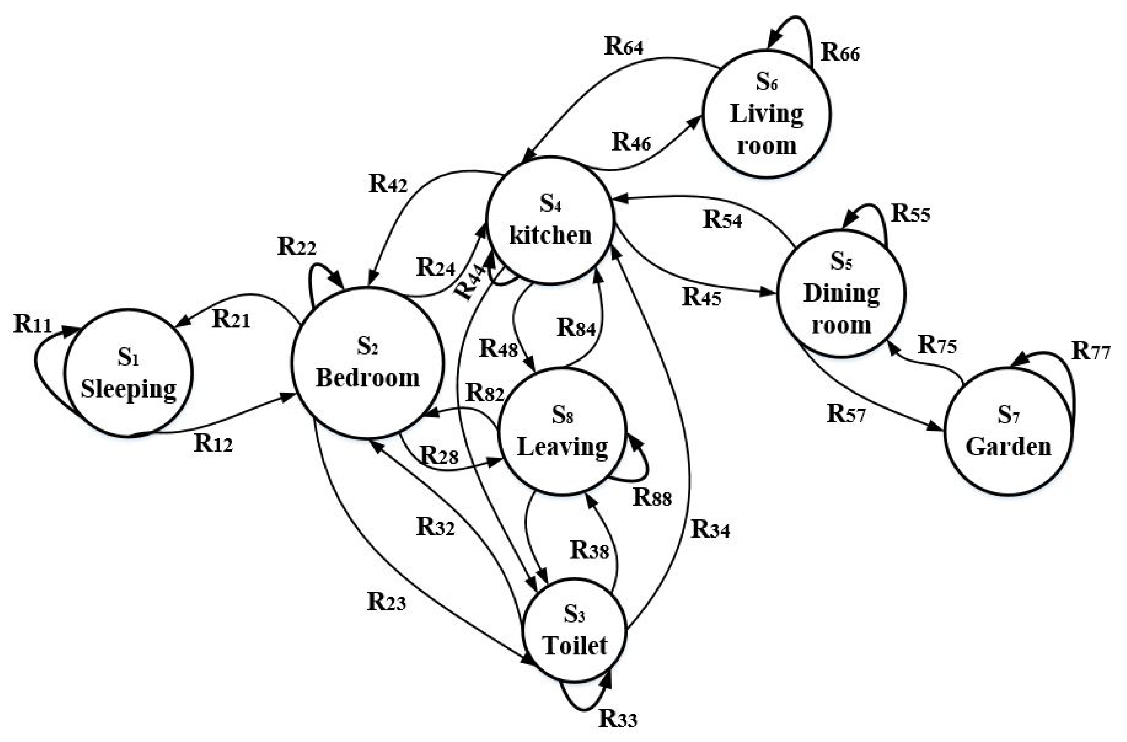Technologies 06 00110 g005 Technologies 06 00110 g005