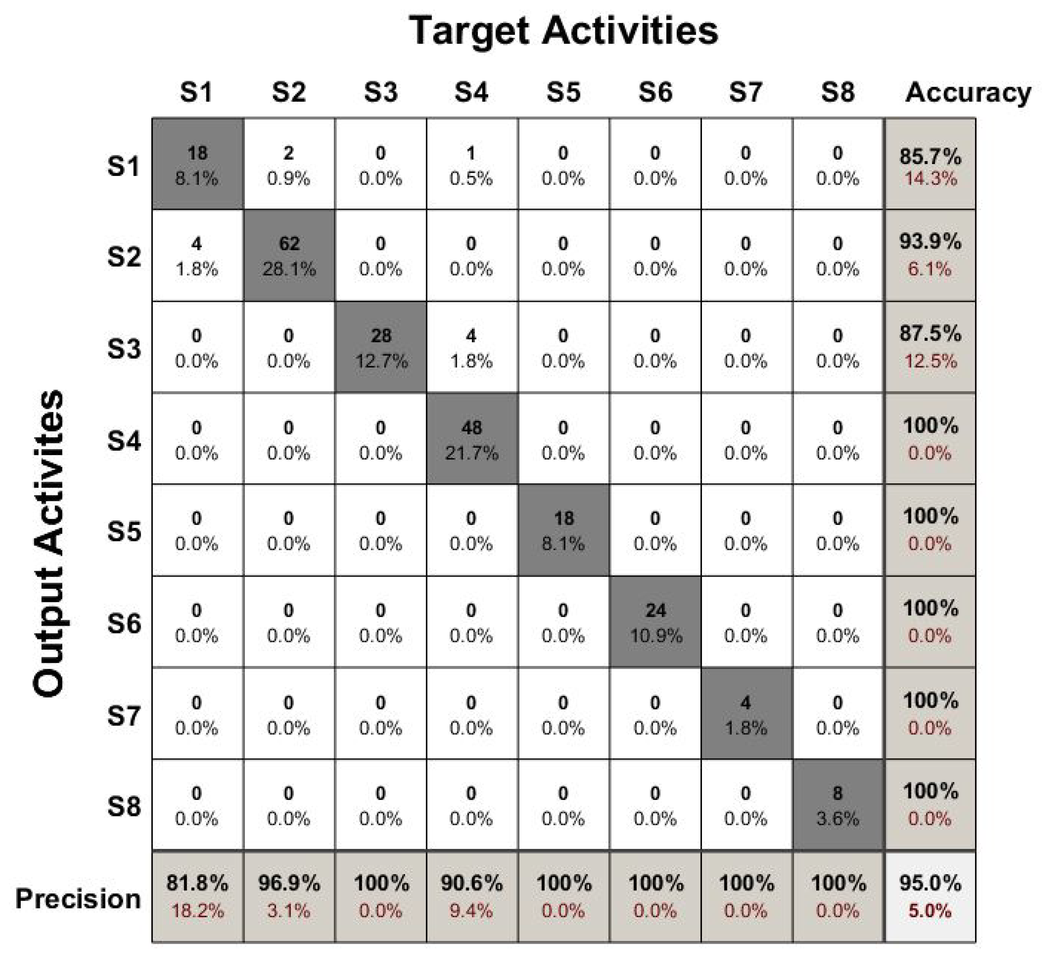 Technologies 06 00110 g008 Technologies 06 00110 g008