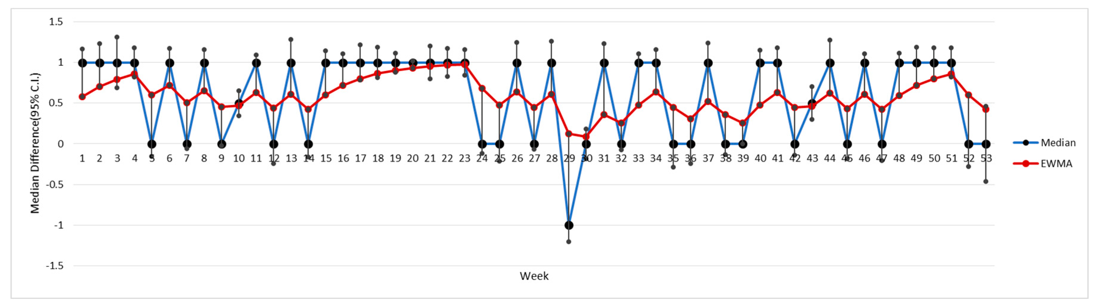 Technologies 06 00111 g003