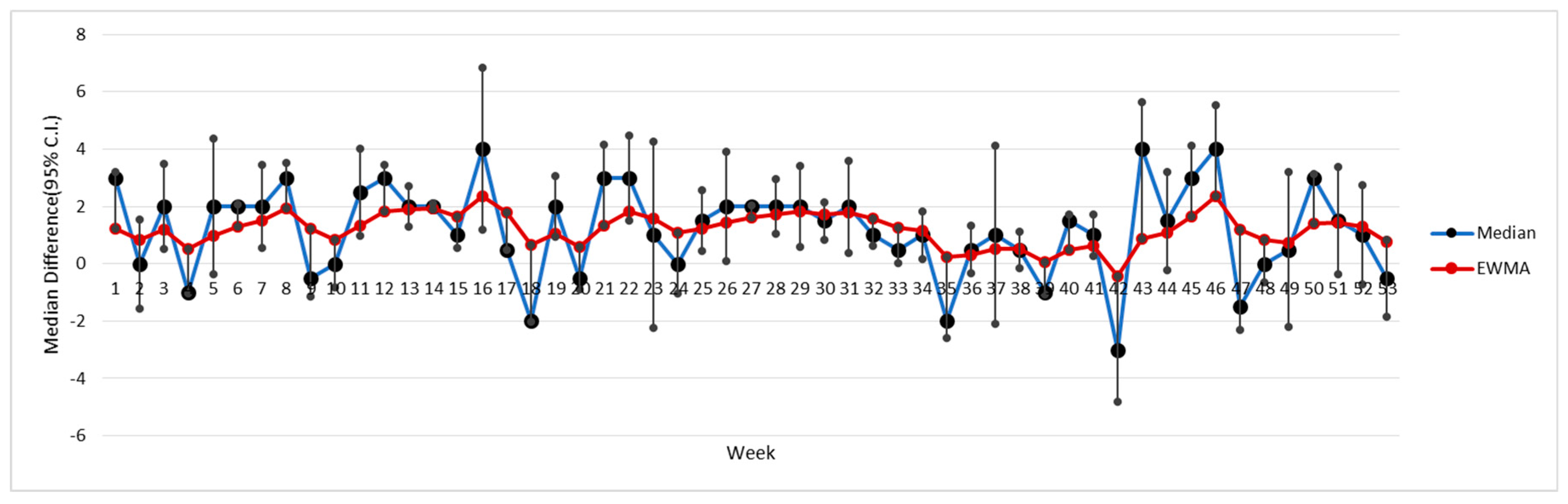 Technologies 06 00111 g004
