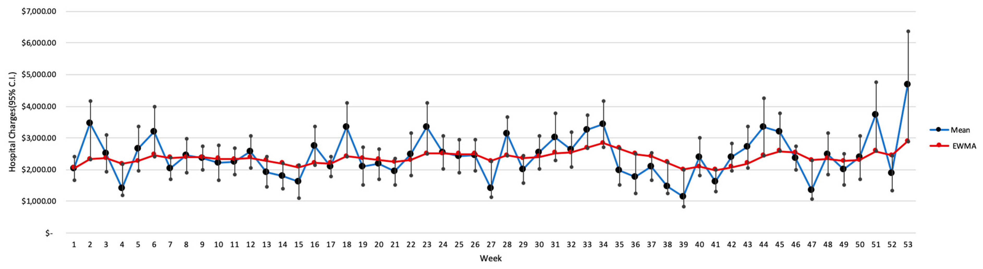 Technologies 06 00111 g005