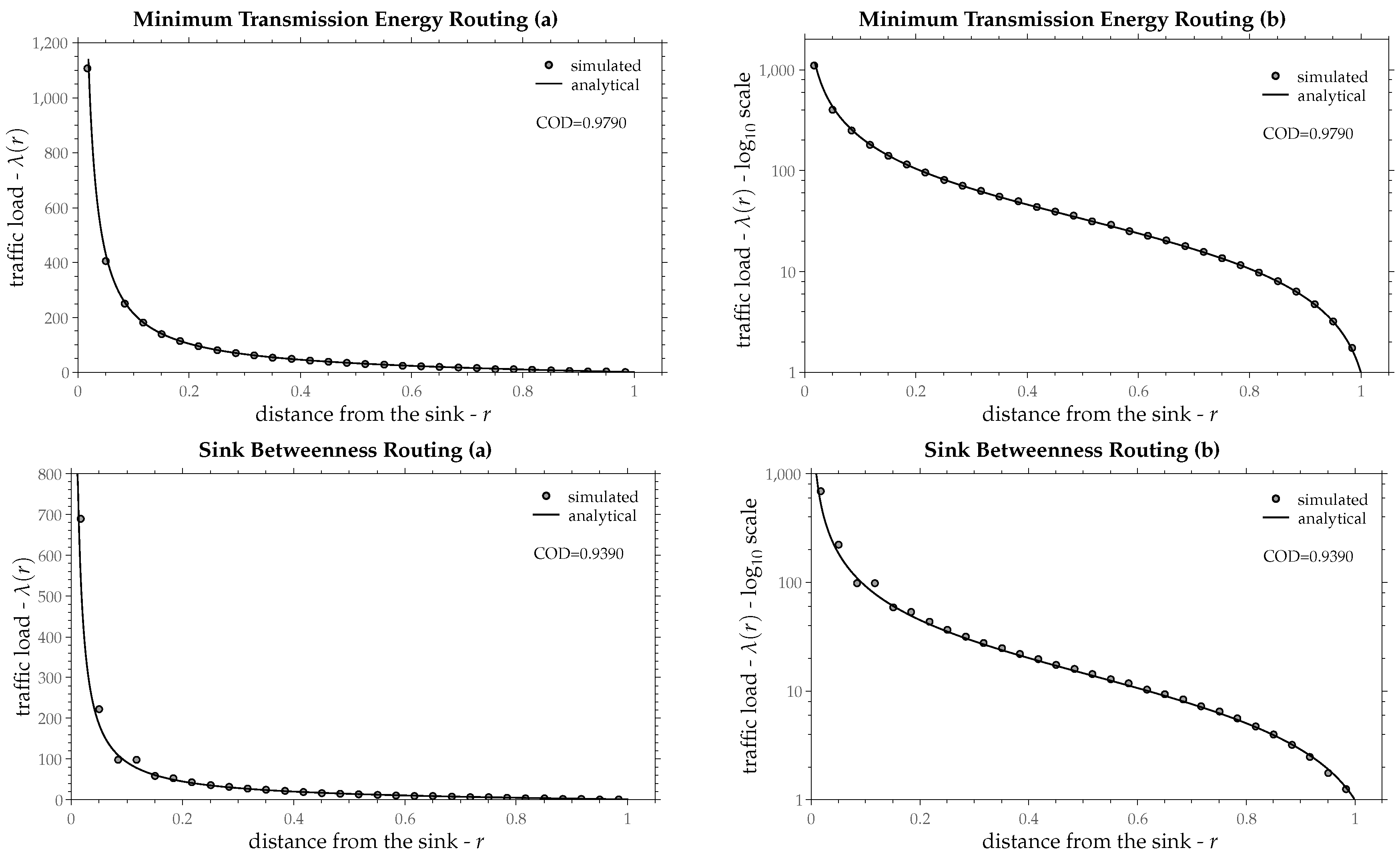 Technologies 06 00112 g012