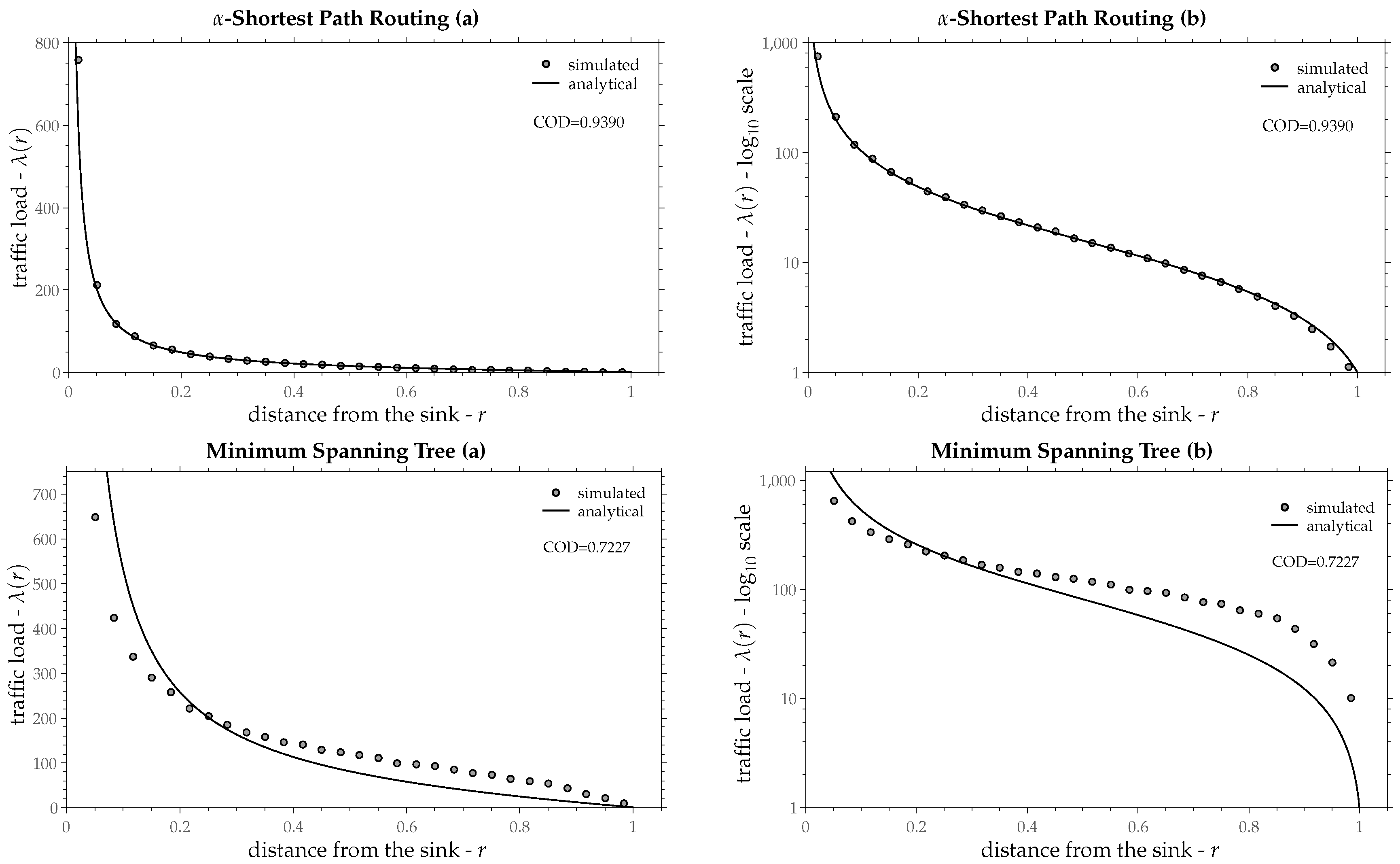 Technologies 06 00112 g013