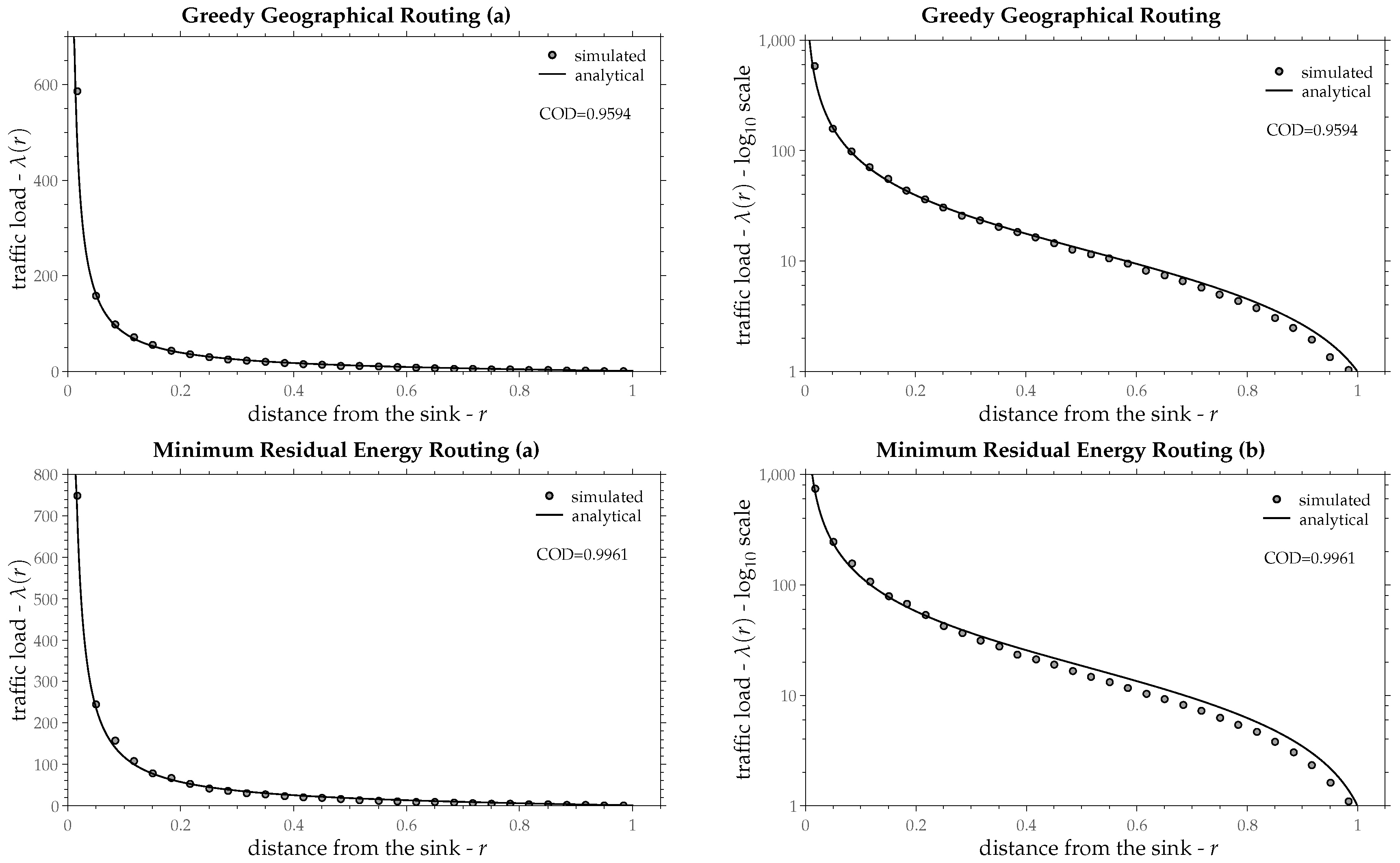 Technologies 06 00112 g014