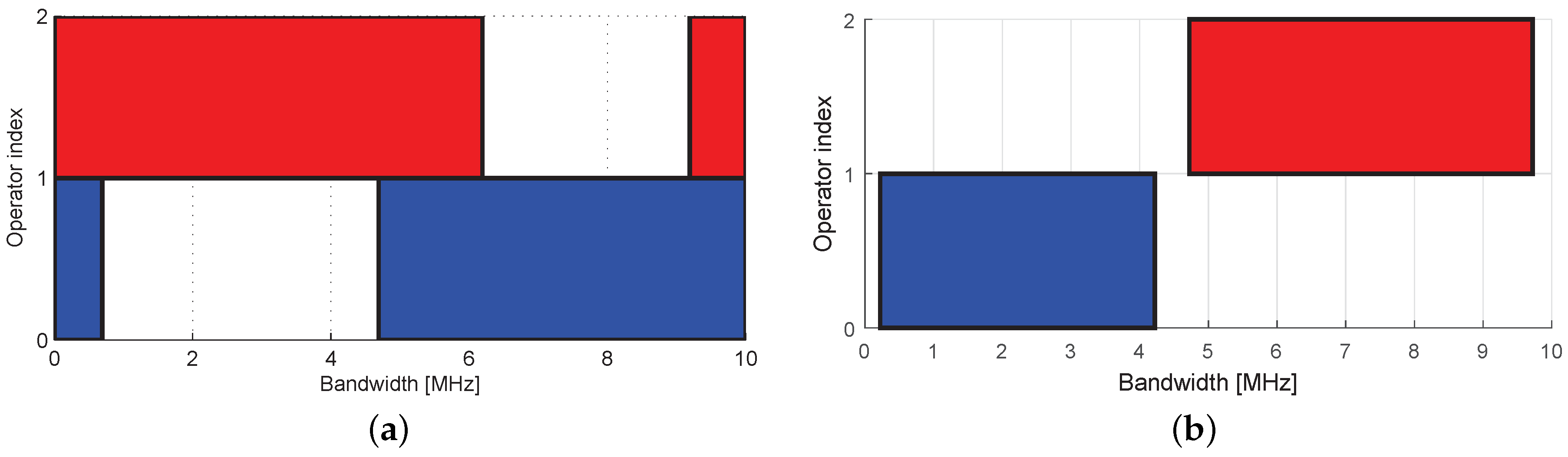 Technologies 06 00114 g004
