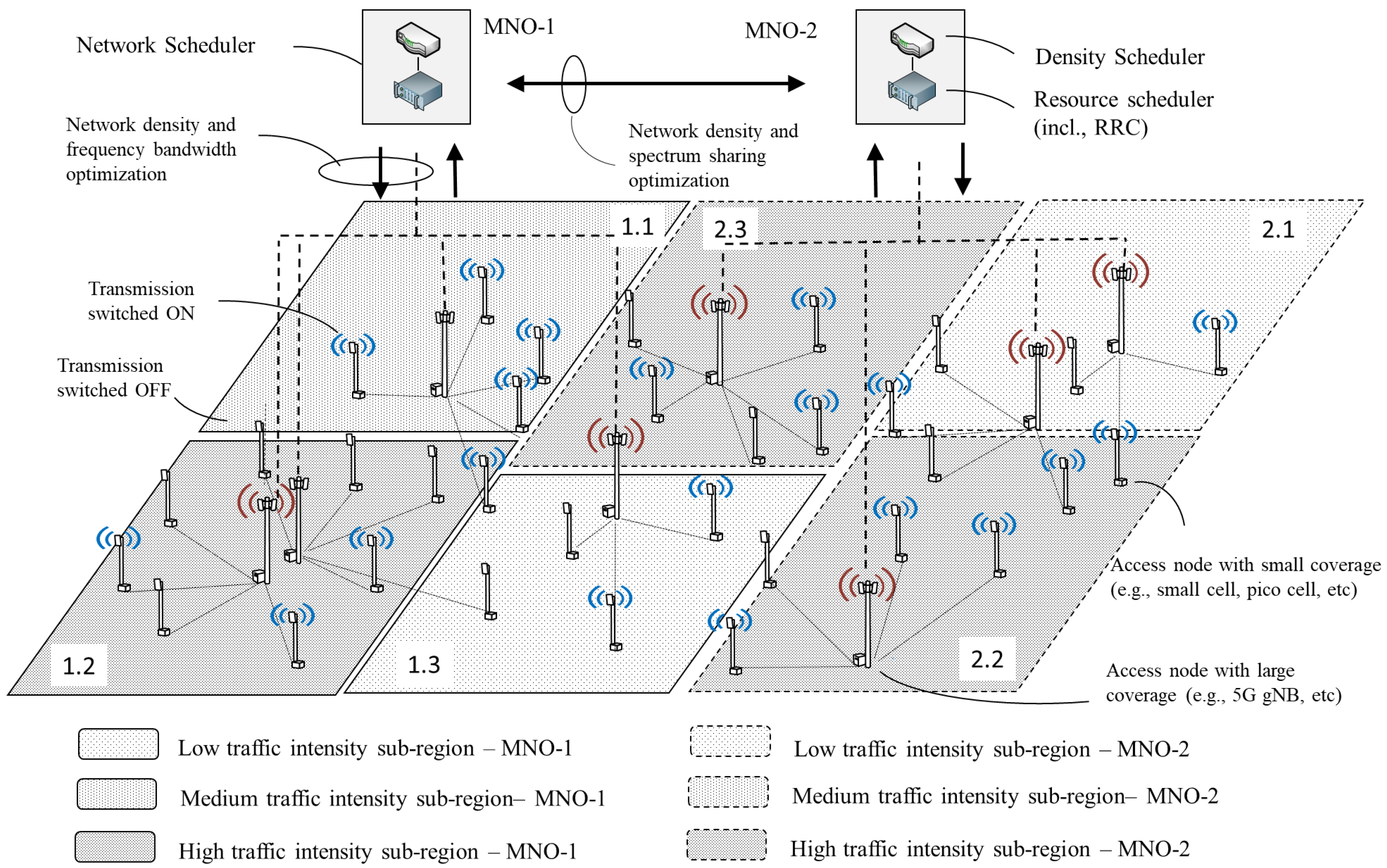 Technologies 06 00114 g005