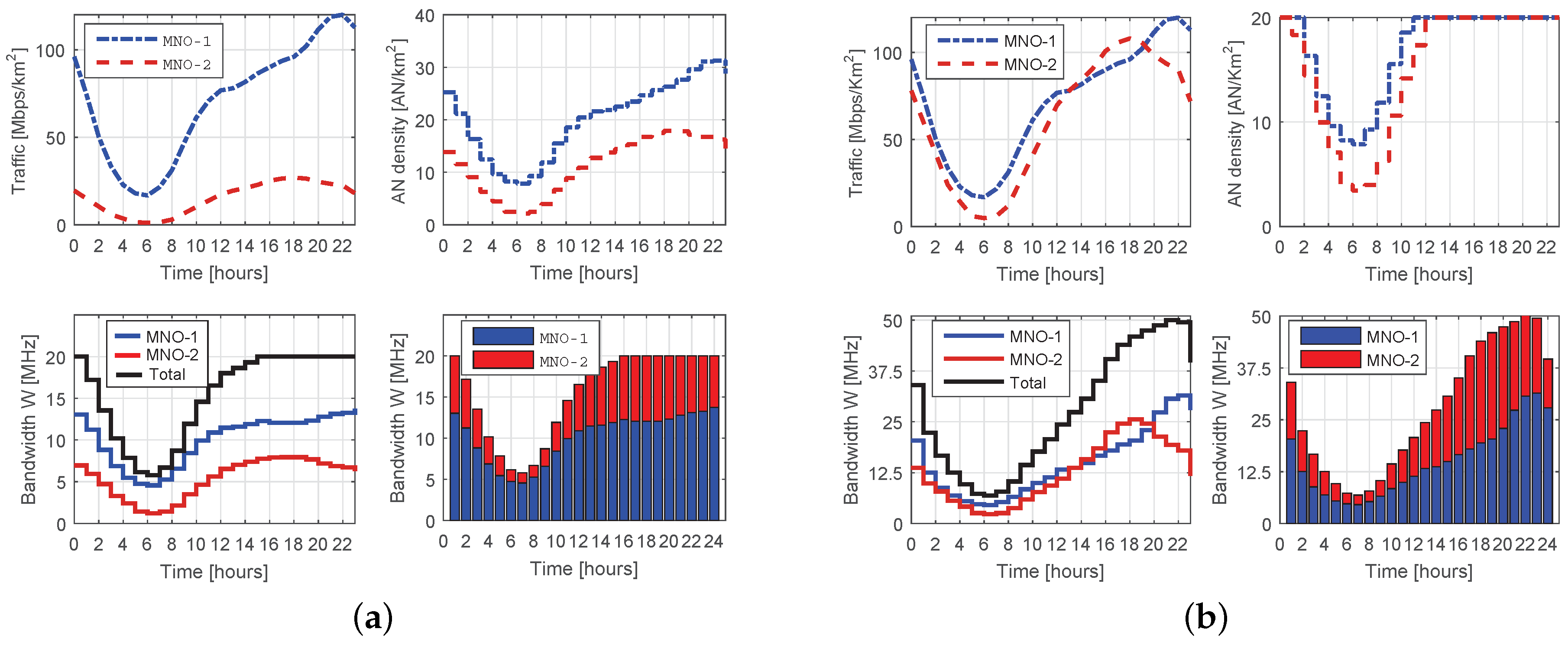 Technologies 06 00114 g008